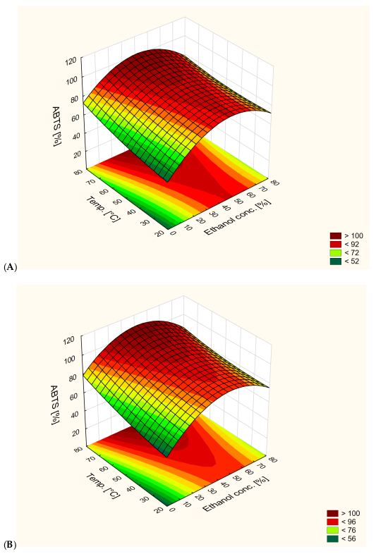 Antioxidants 13 00414 g006a