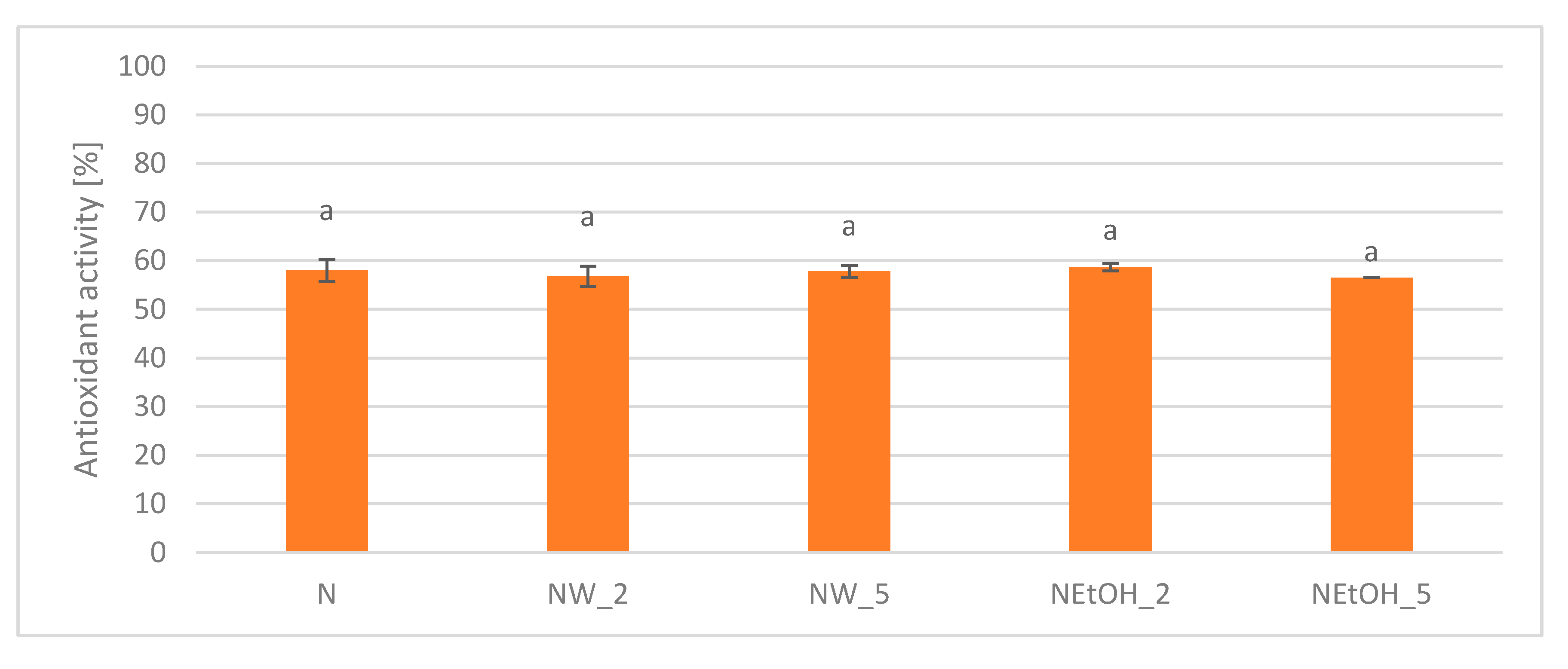 Antioxidants 13 00414 g007