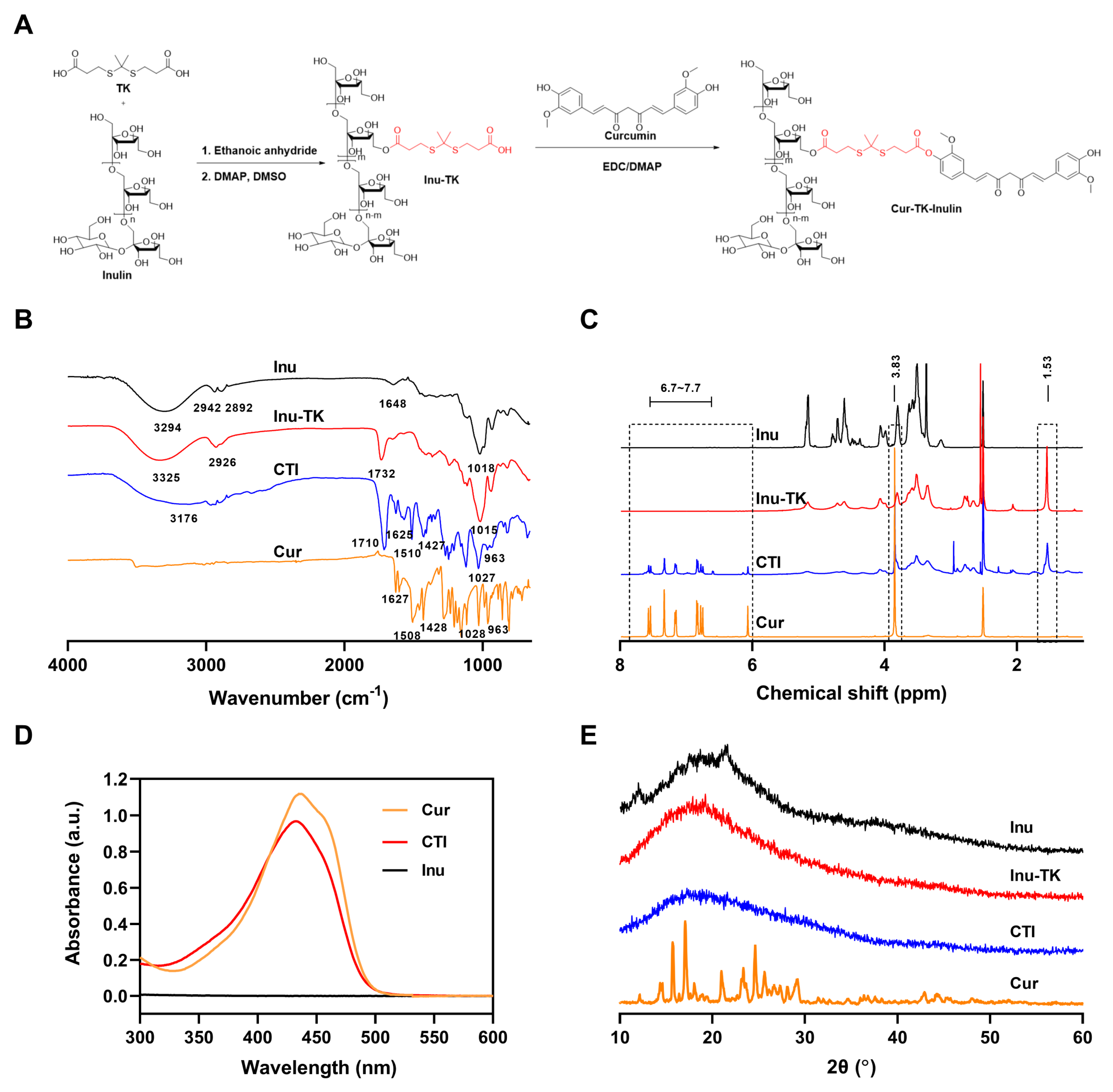 Antioxidants 13 00417 g001