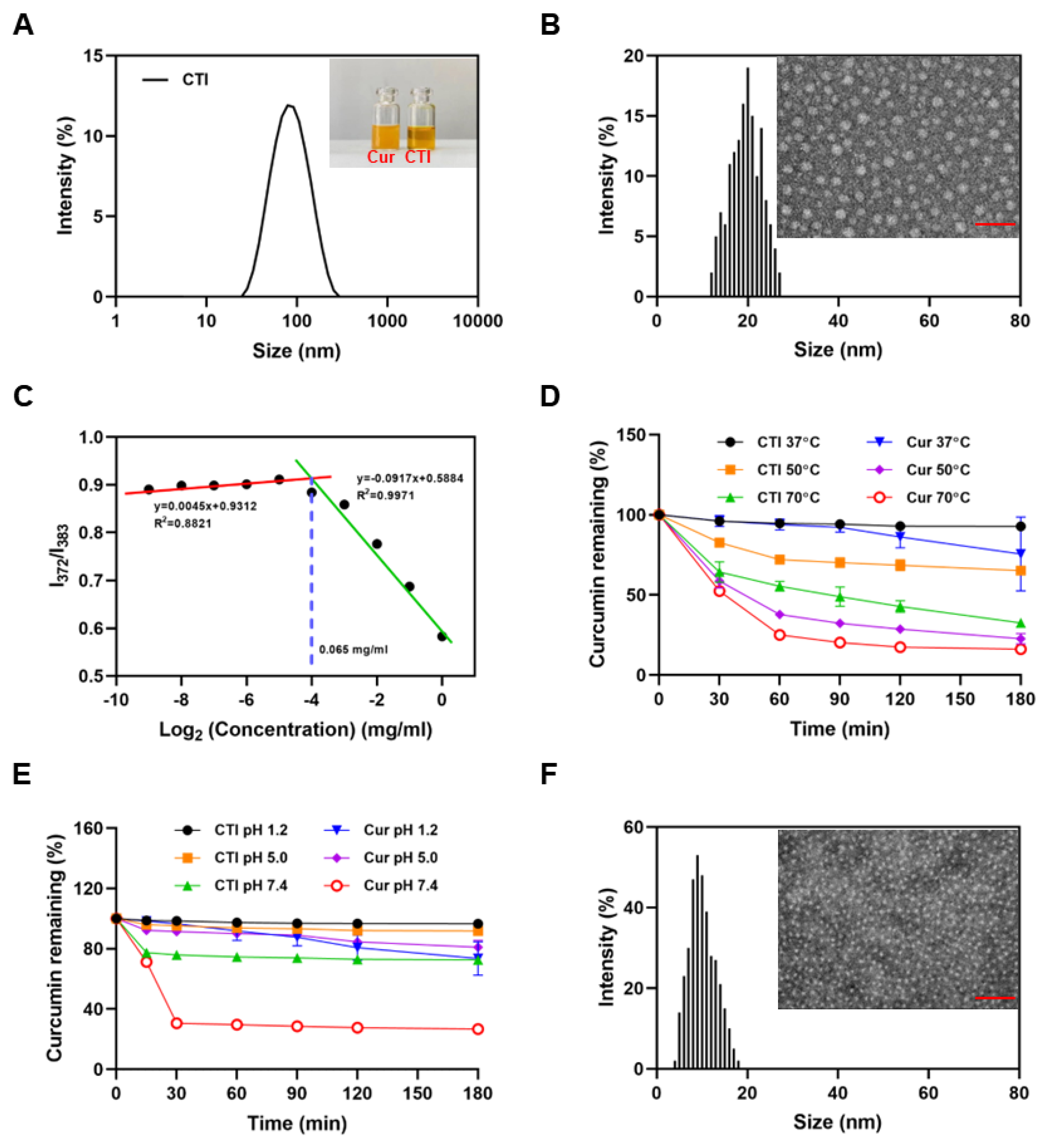 Antioxidants 13 00417 g002