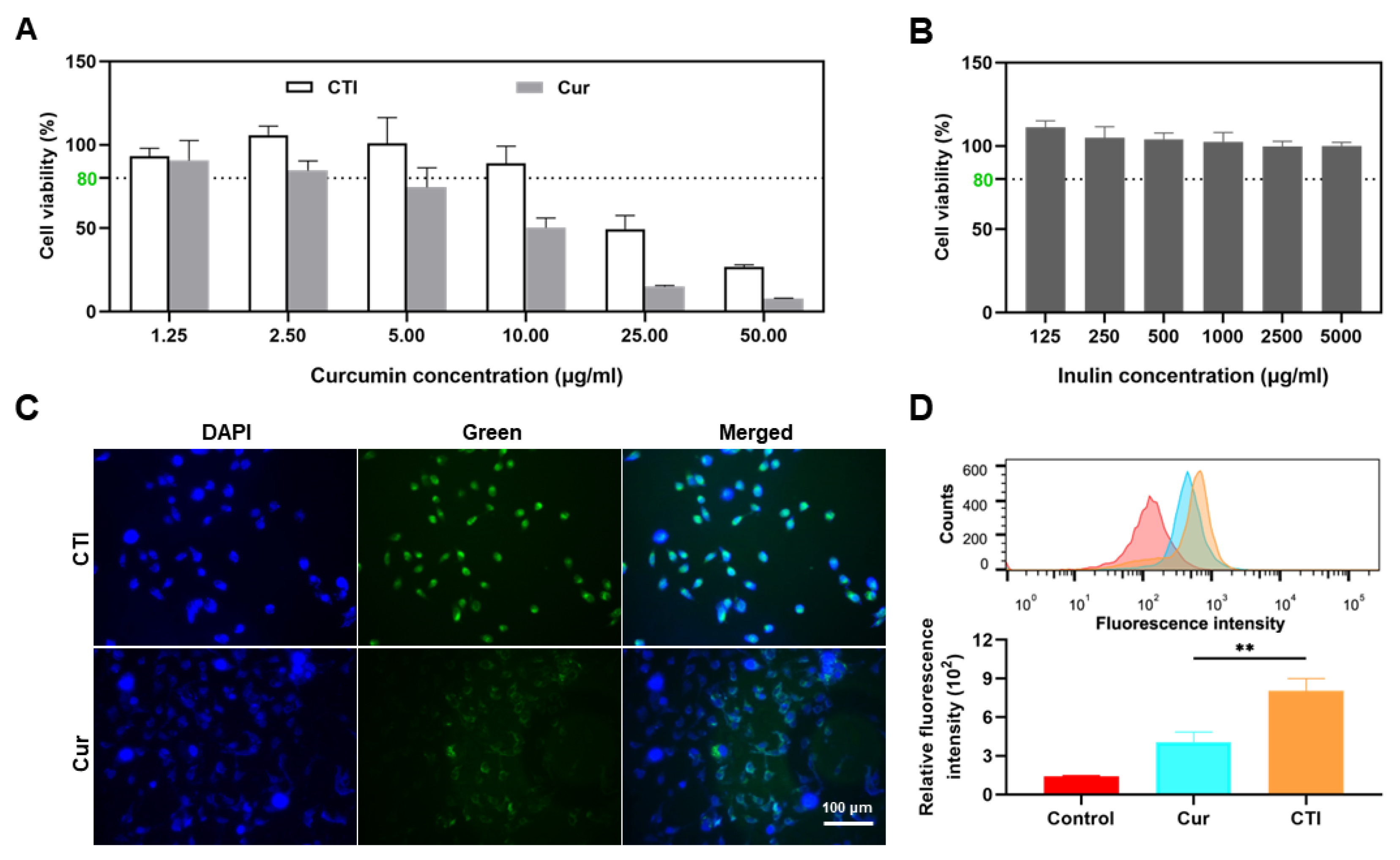 Antioxidants 13 00417 g004