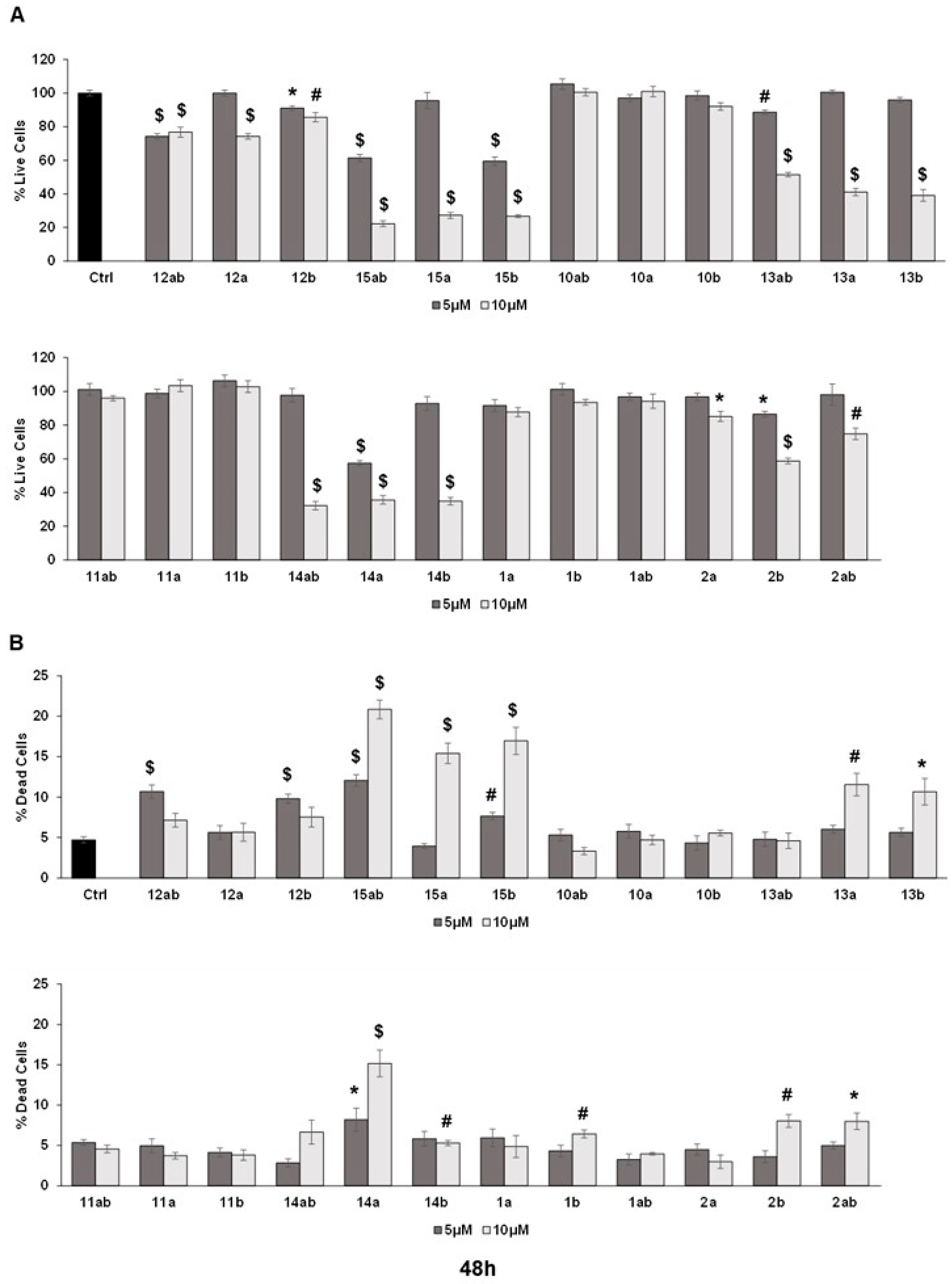 Antioxidants 13 00418 g003