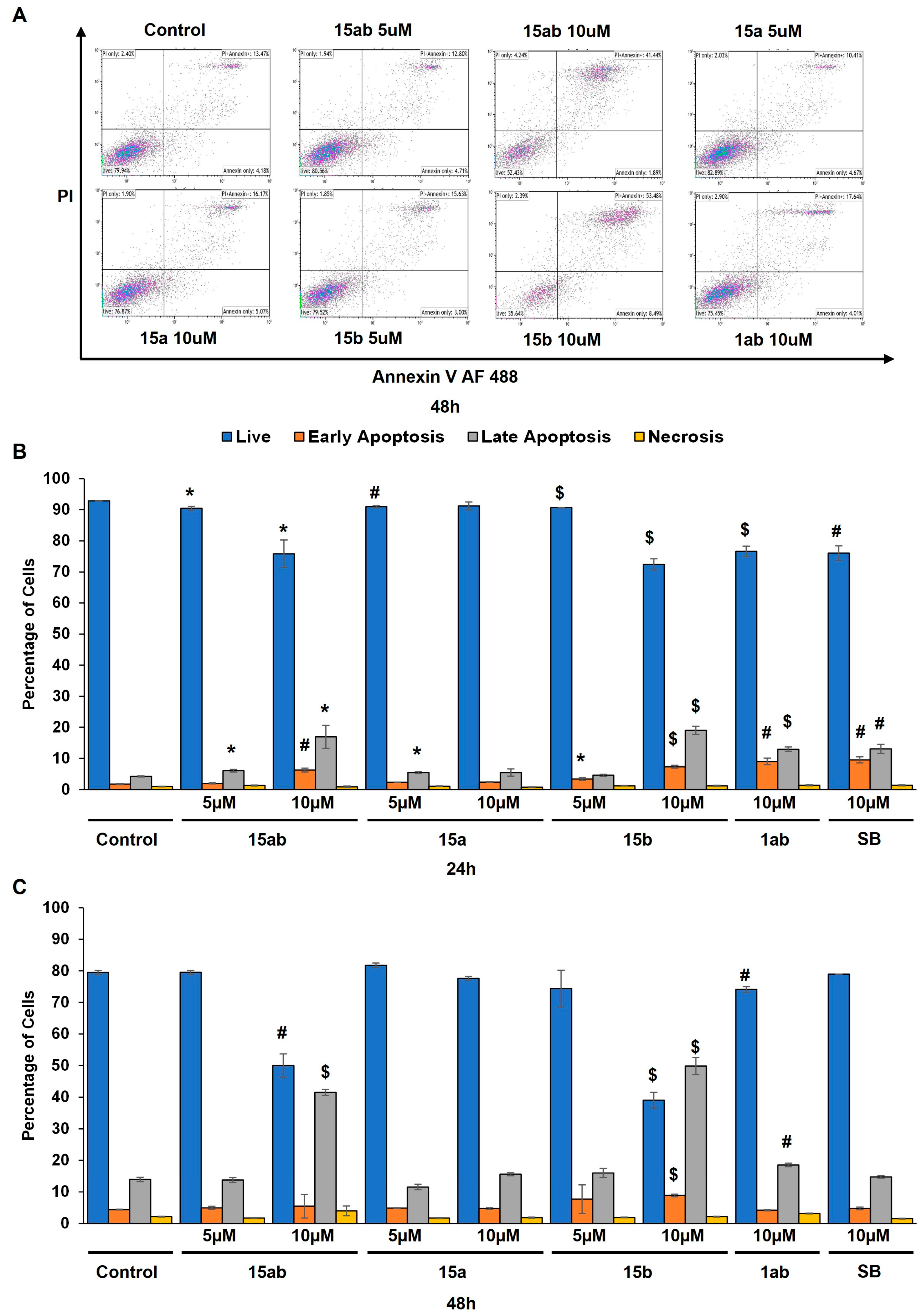 Antioxidants 13 00418 g005