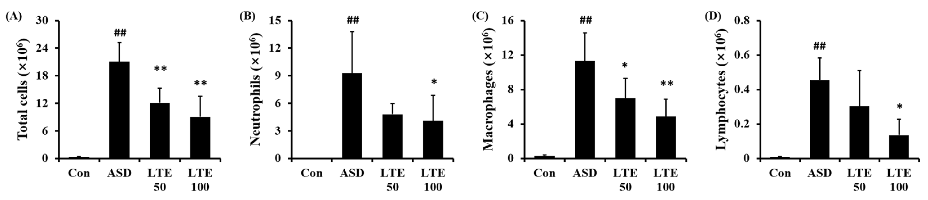 Antioxidants 13 00419 g005