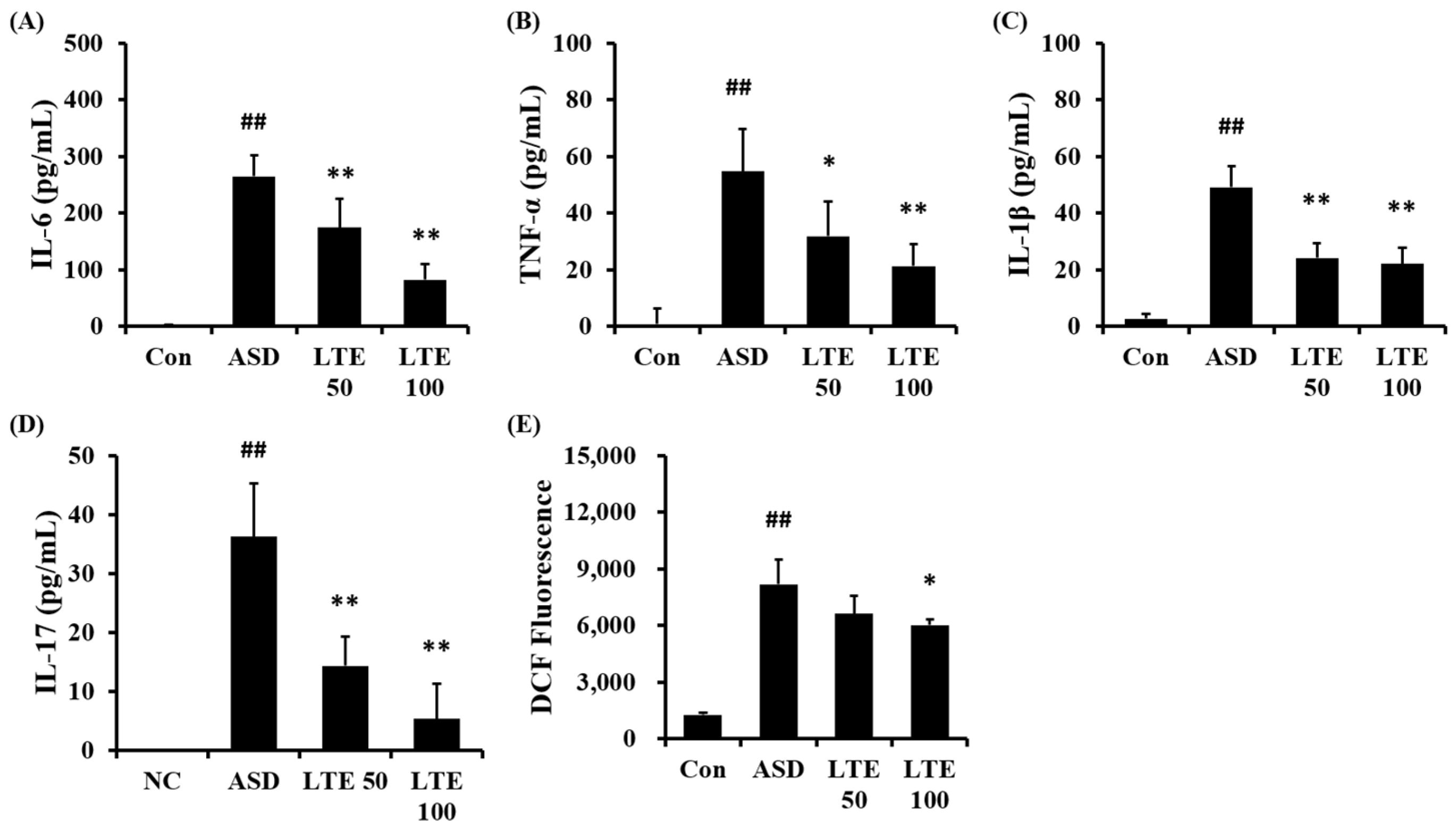 Antioxidants 13 00419 g006