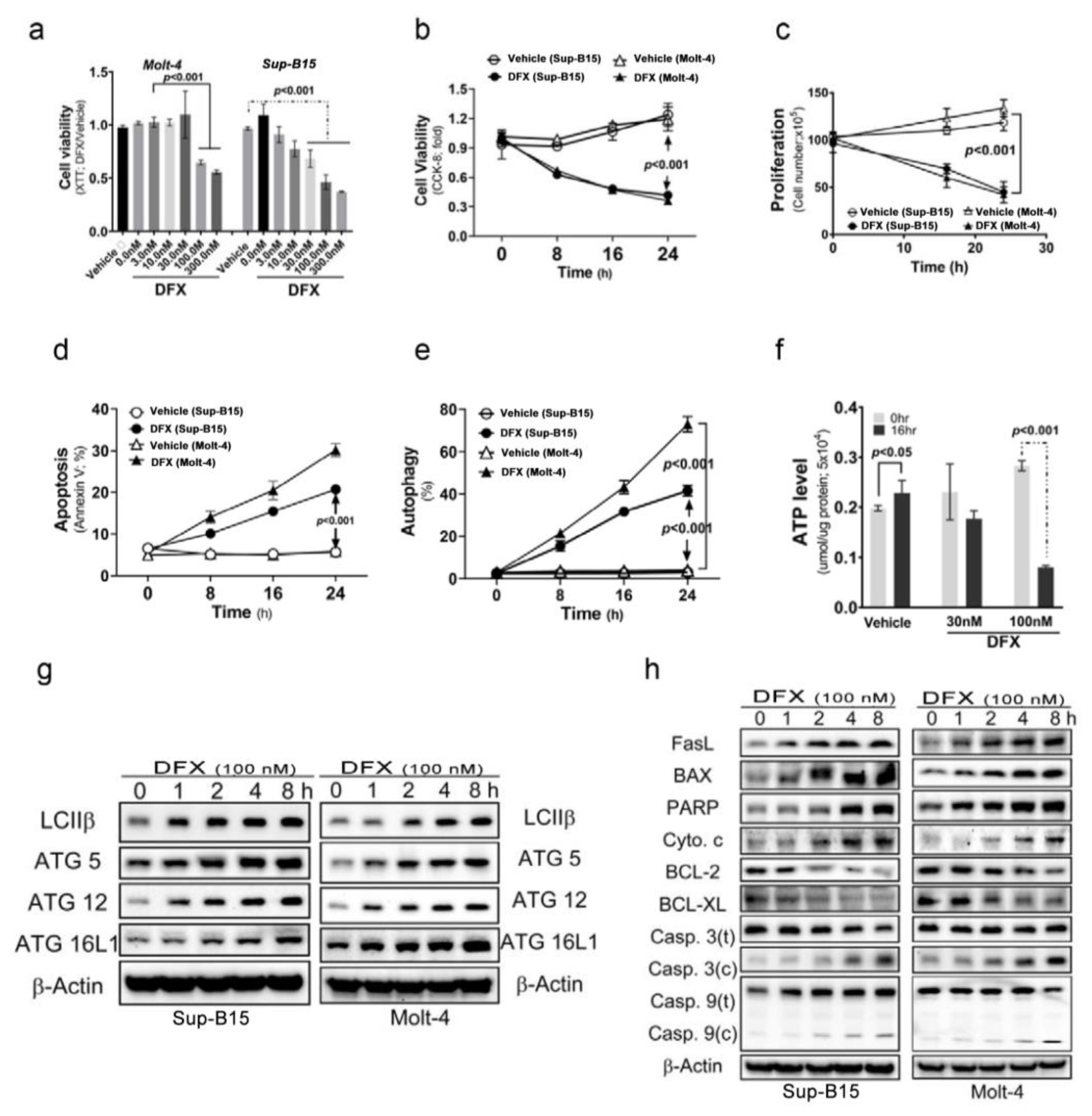 Antioxidants 13 00424 g001