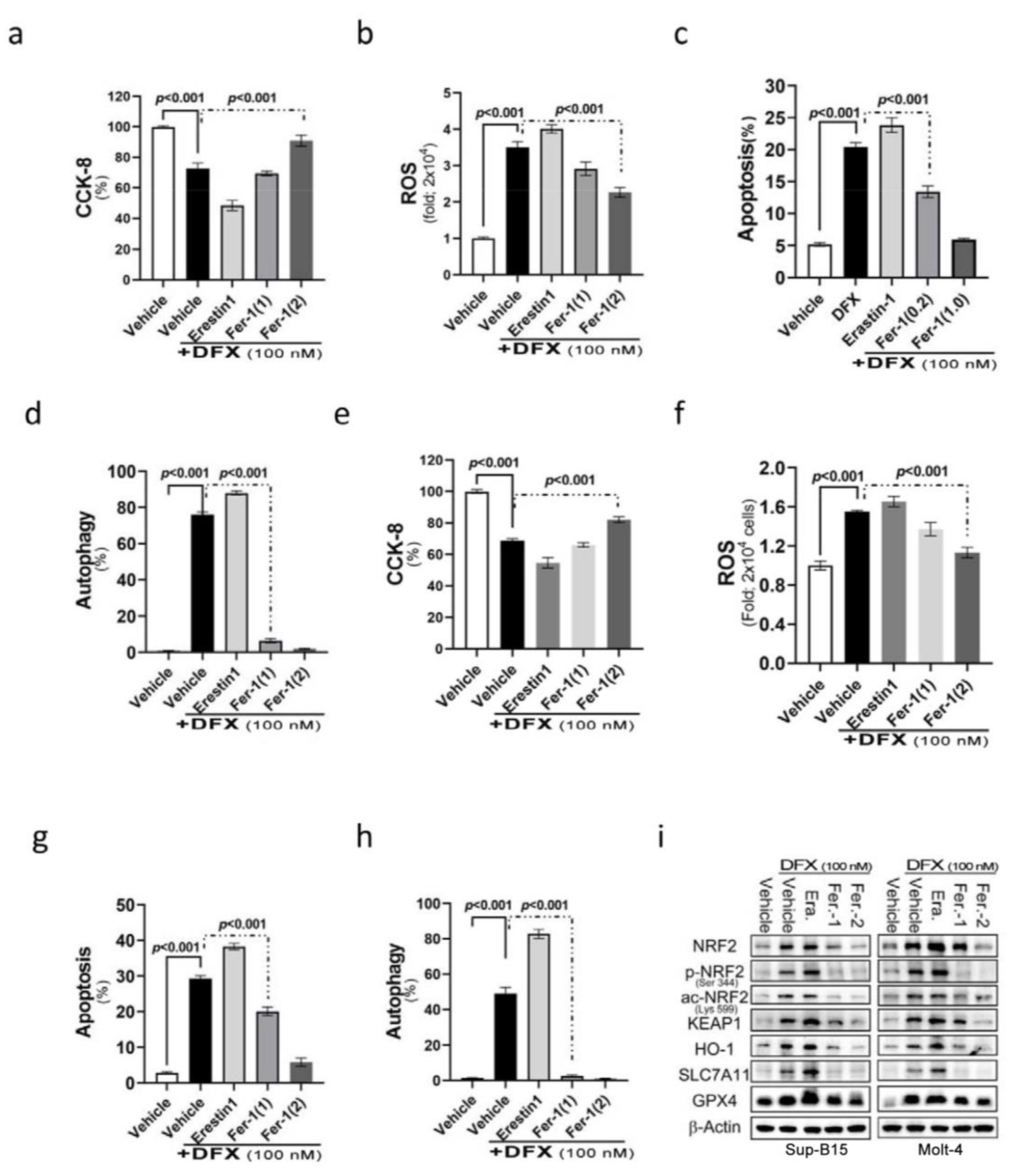 Antioxidants 13 00424 g003