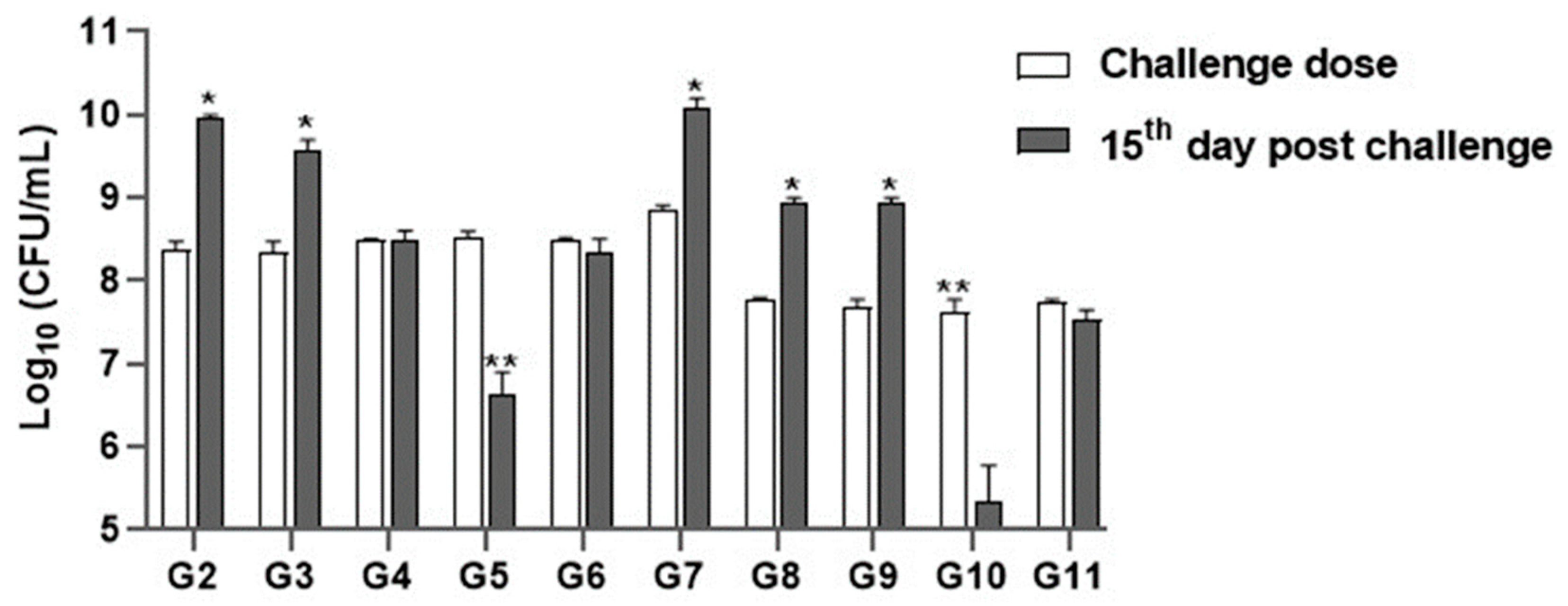 Antioxidants 13 00428 g004