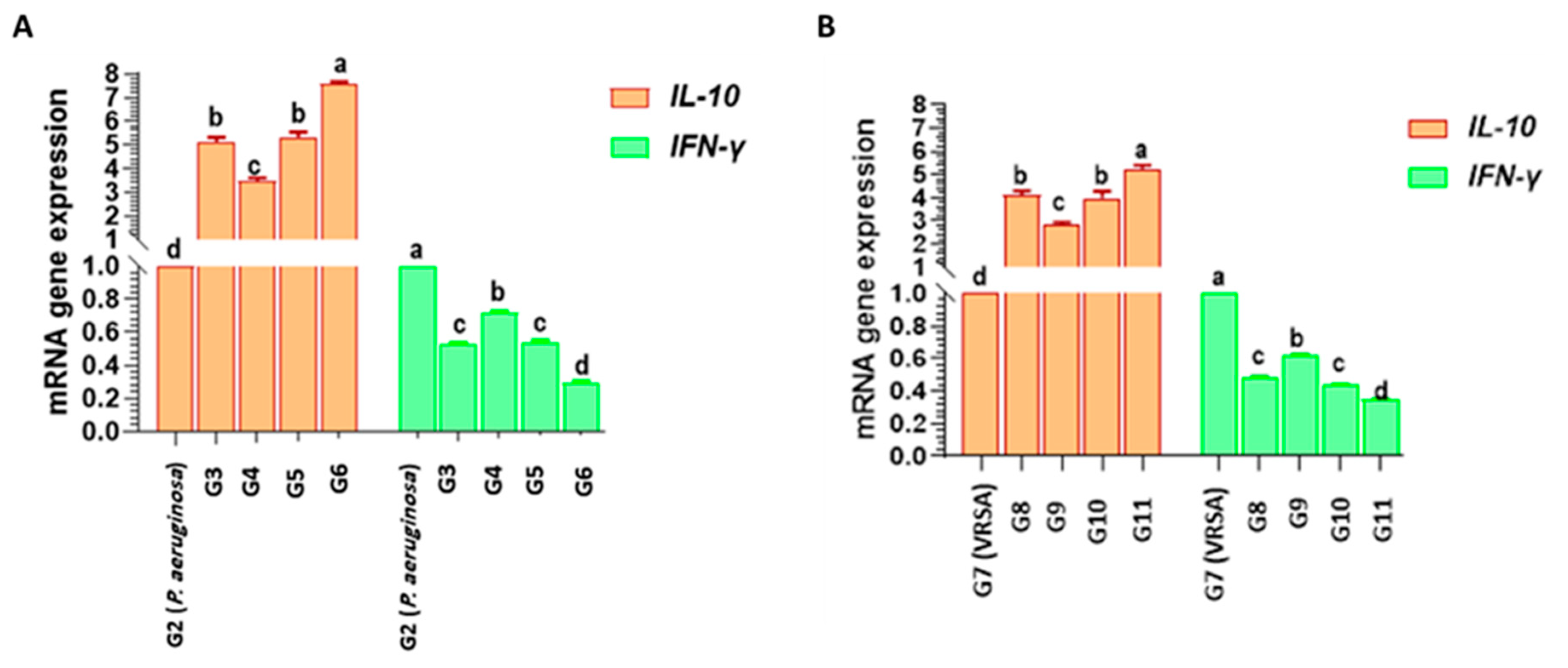 Antioxidants 13 00428 g009