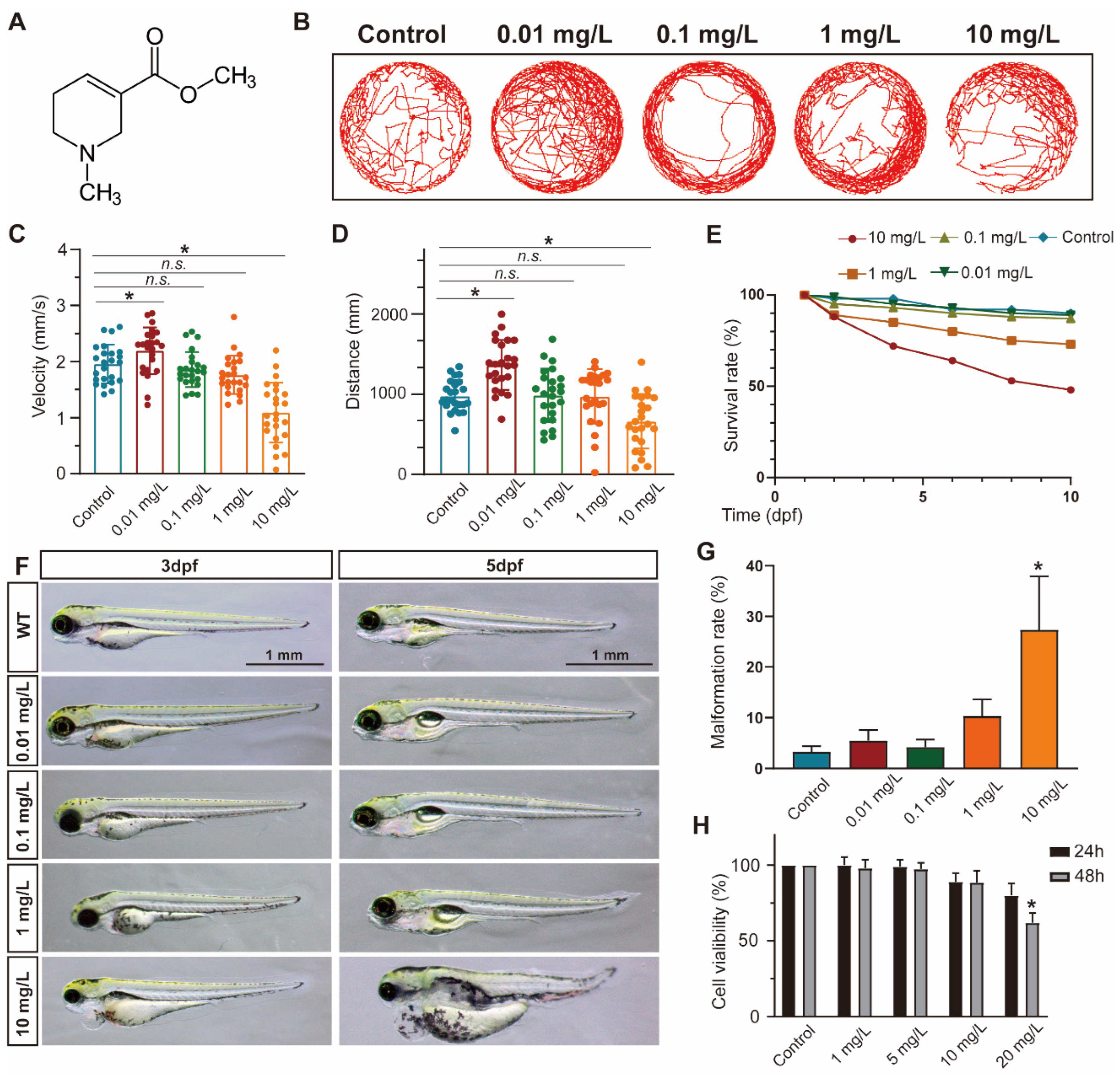 Antioxidants 13 00430 g001