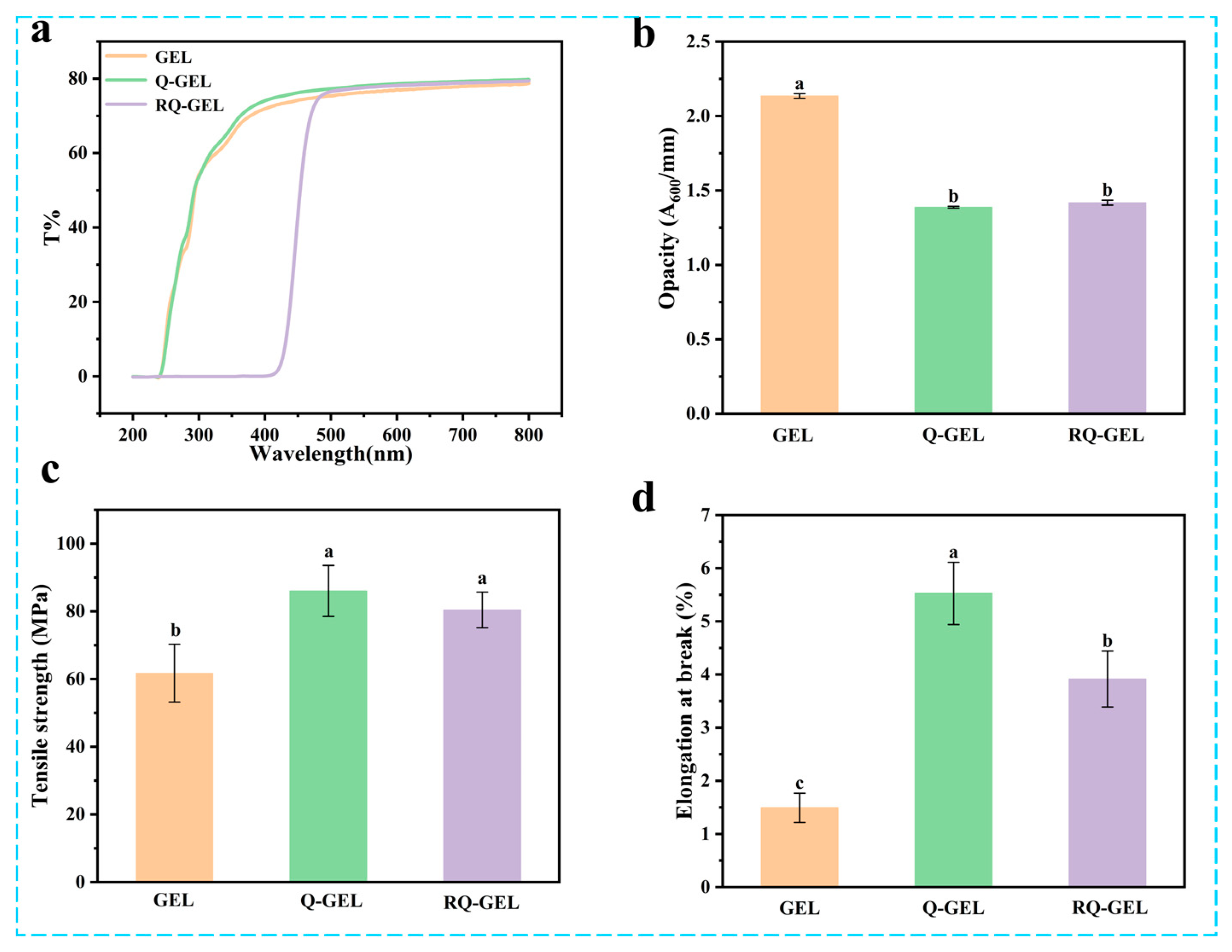 Antioxidants 13 00431 g001