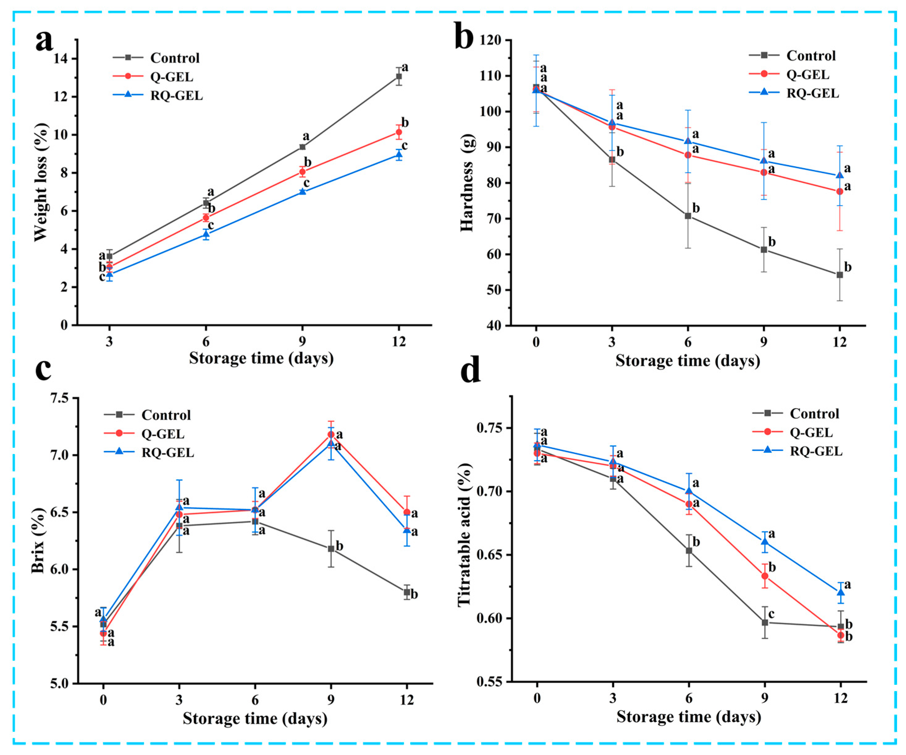 Antioxidants 13 00431 g008