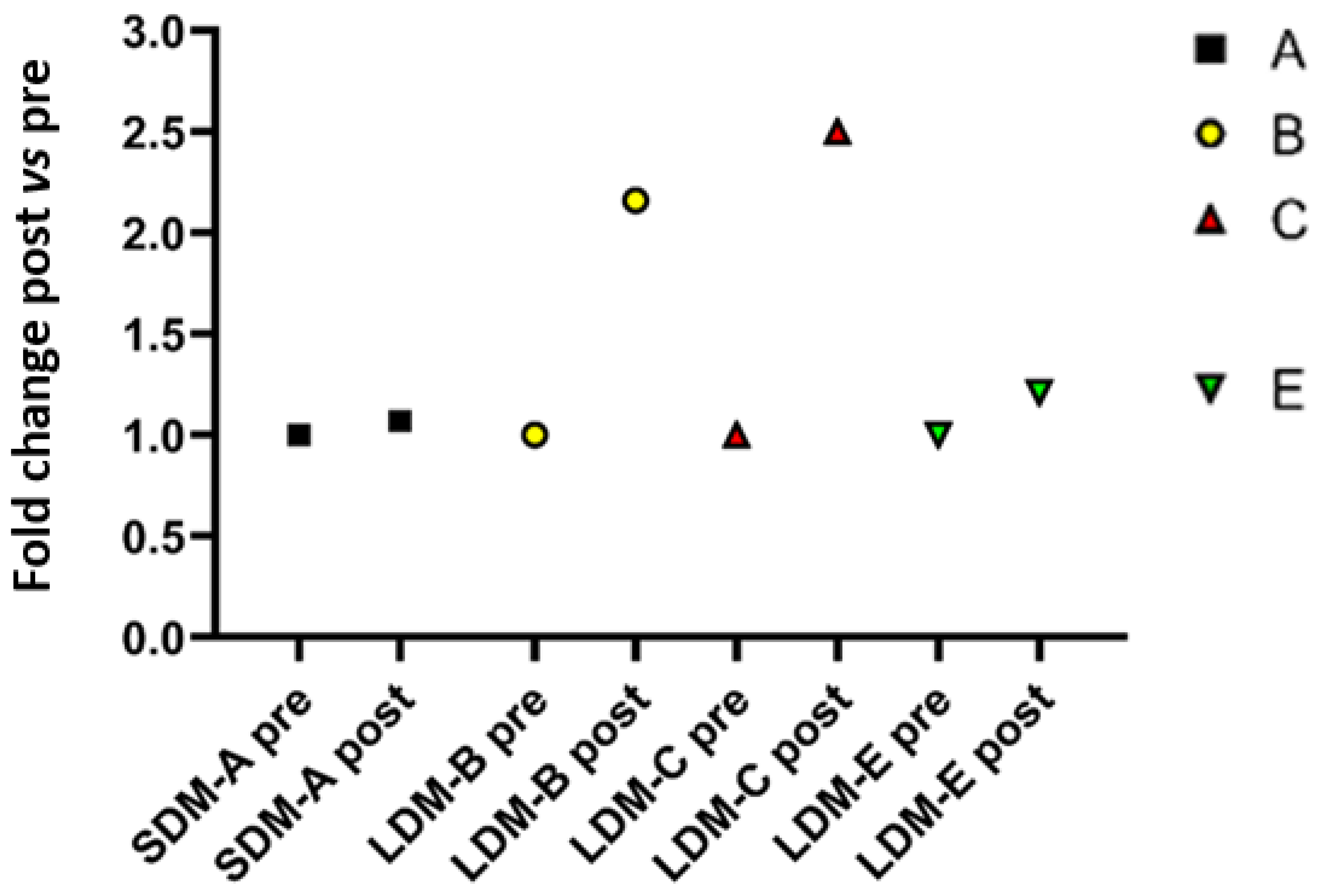 Antioxidants 13 00432 g001