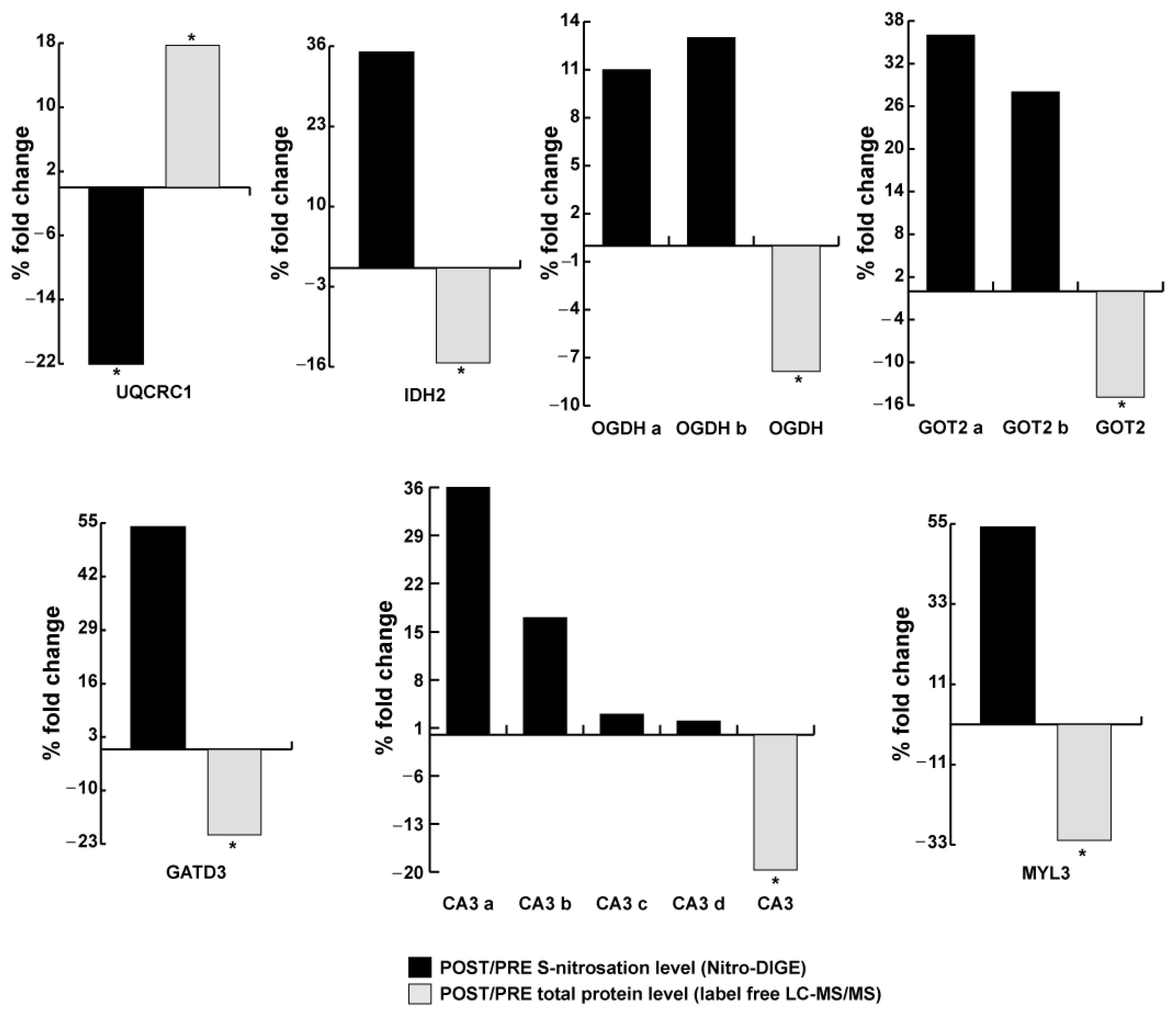 Antioxidants 13 00432 g006