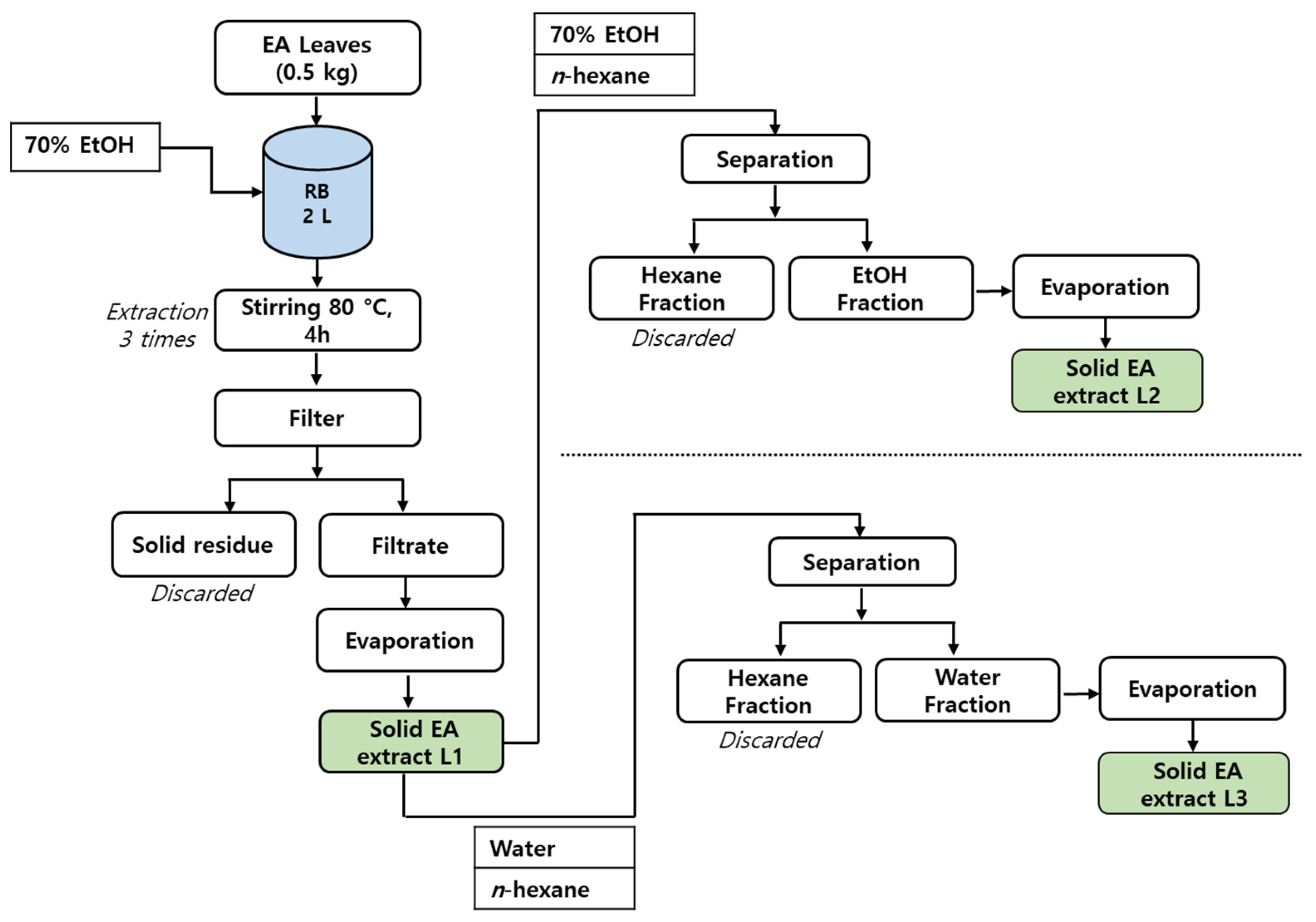 Antioxidants 13 00433 g001