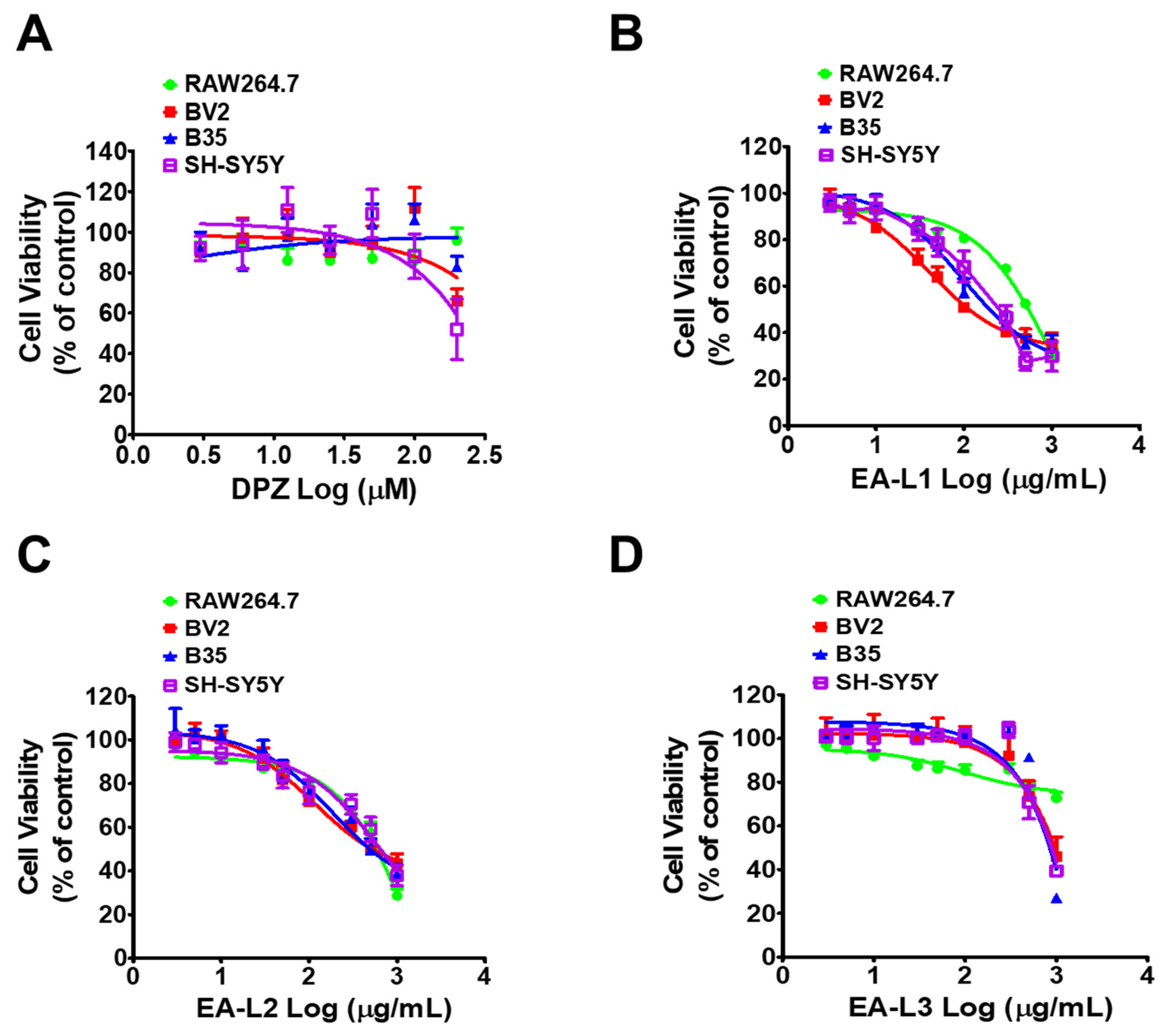 Antioxidants 13 00433 g003
