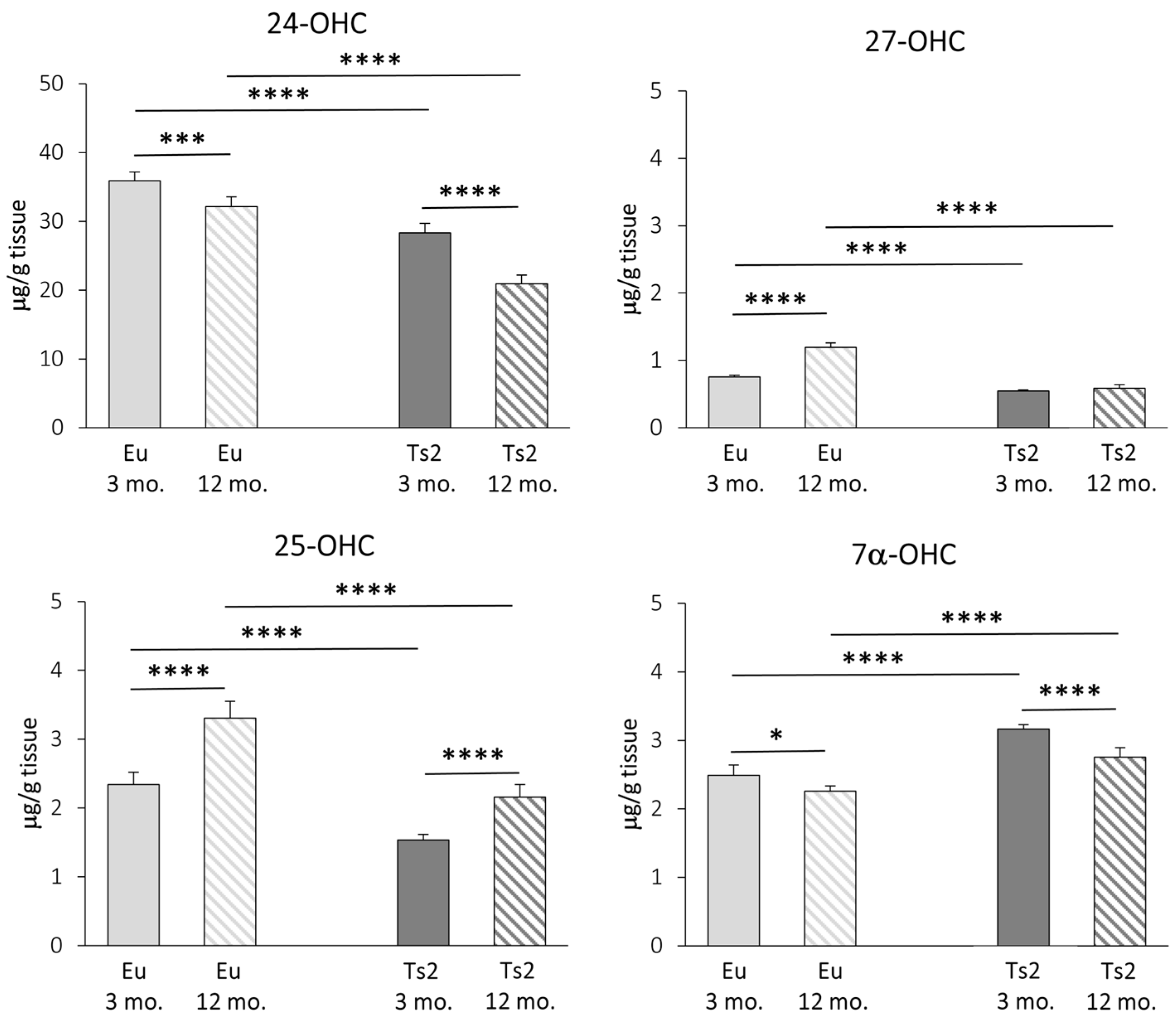 Antioxidants 13 00435 g004