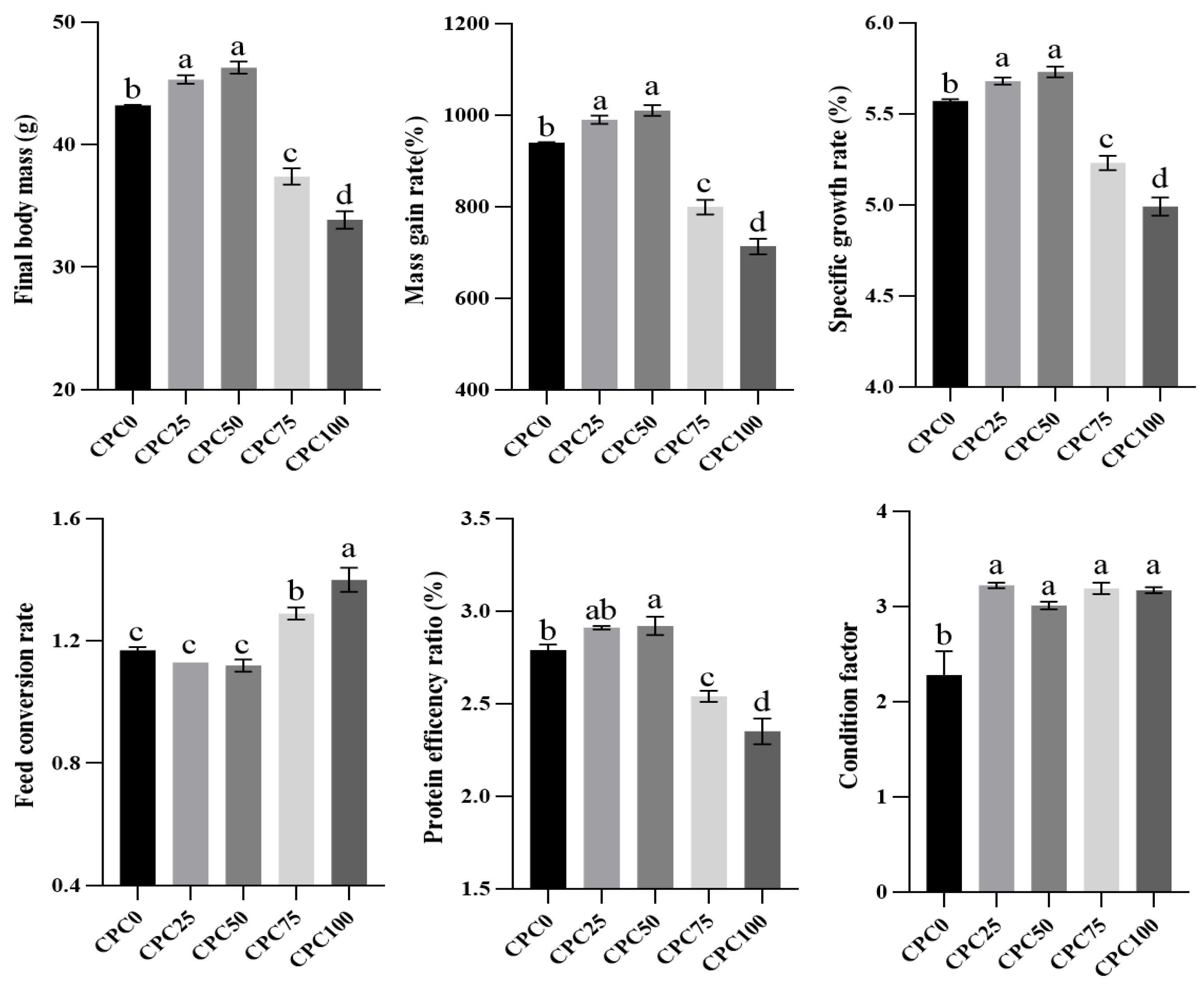 Antioxidants 13 00436 g001