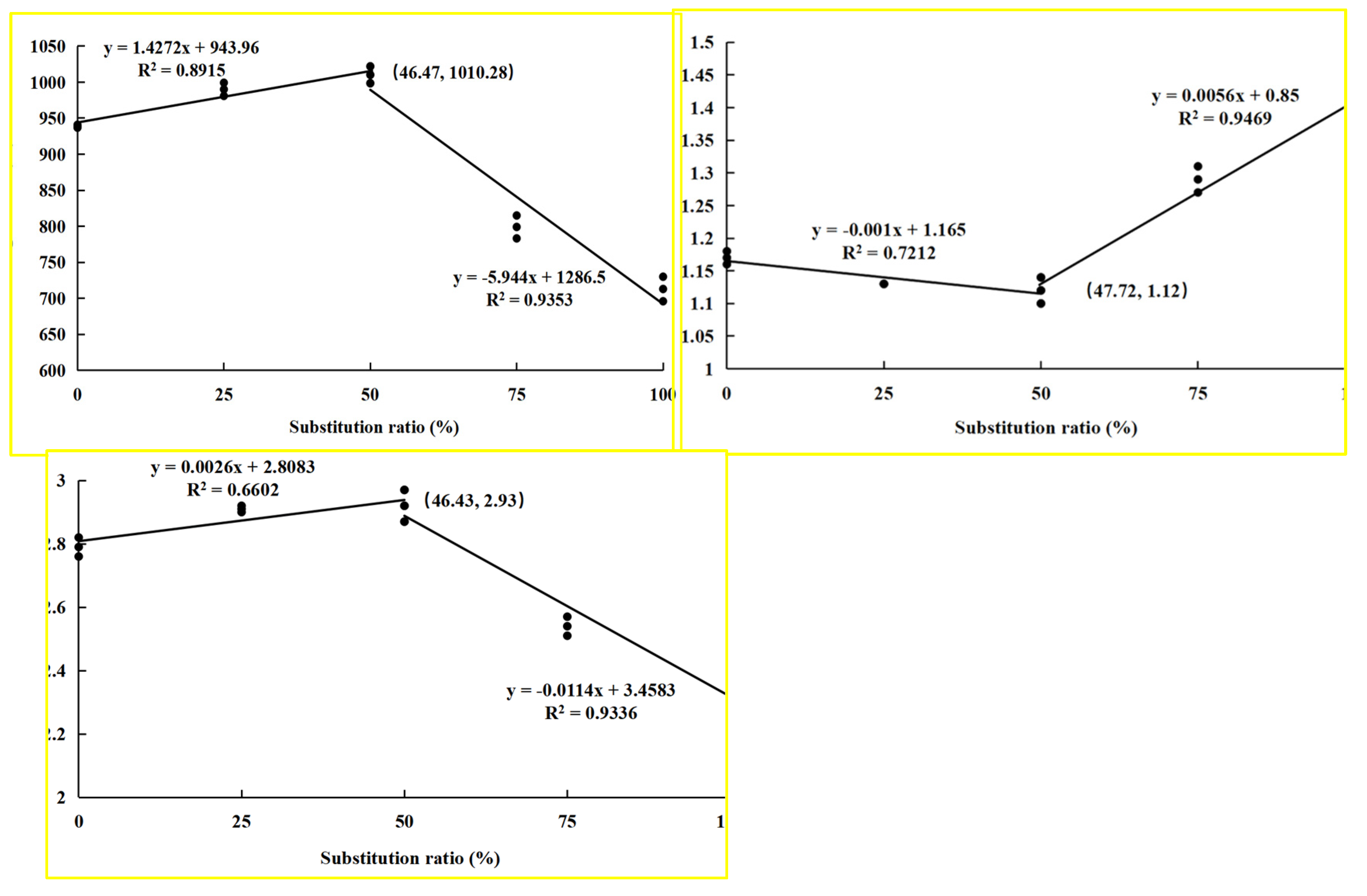 Antioxidants 13 00436 g002