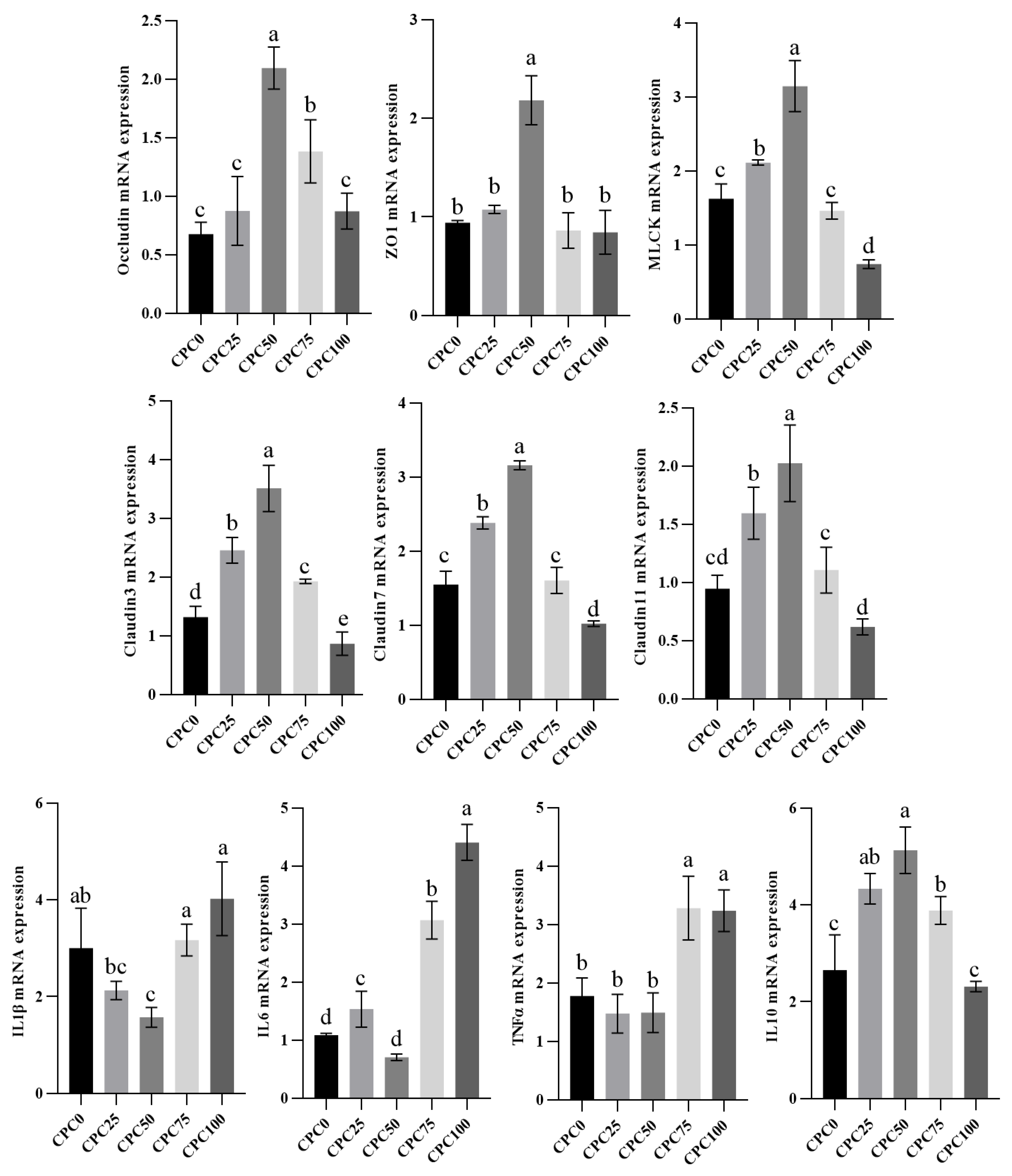 Antioxidants 13 00436 g007