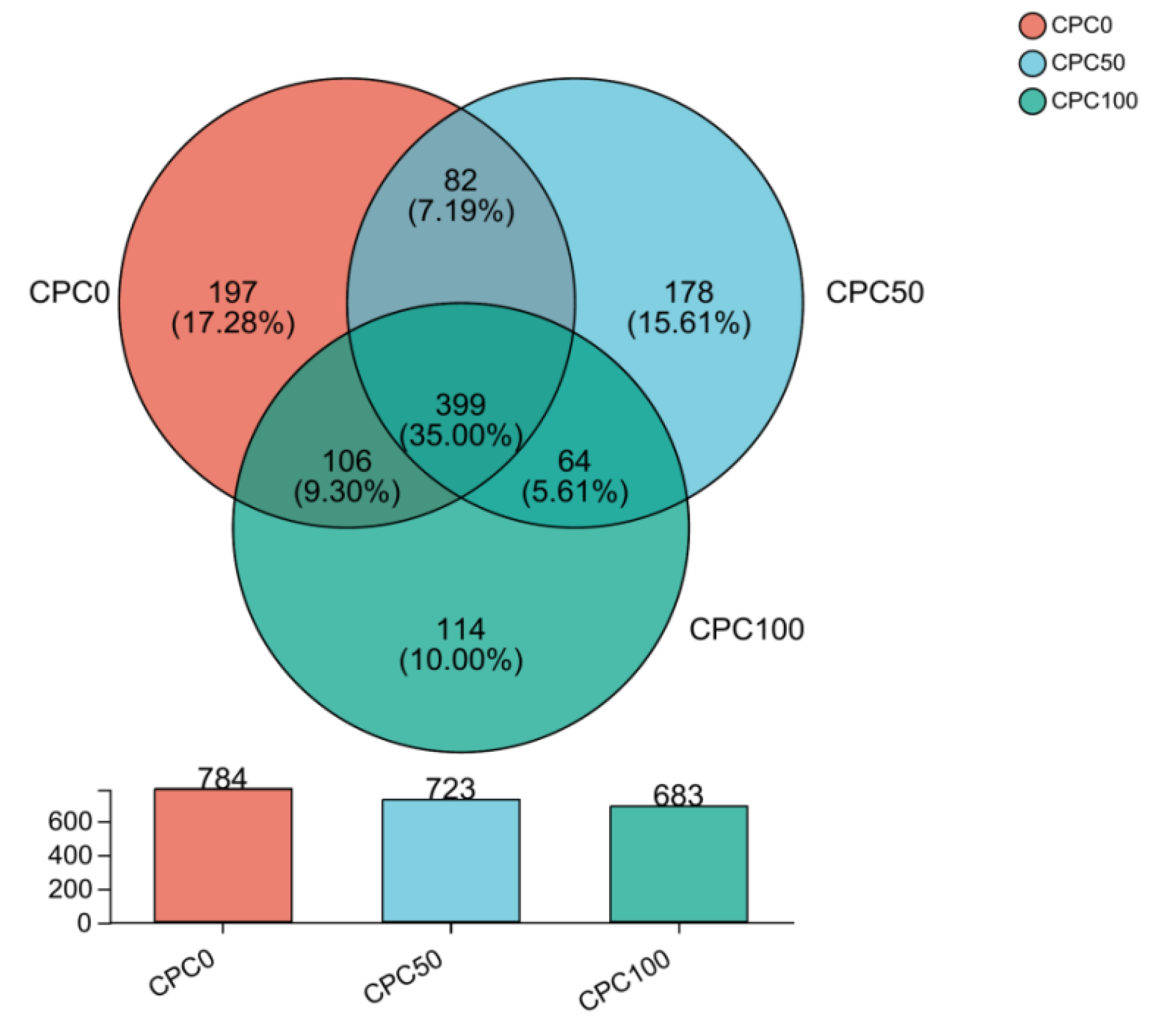 Antioxidants 13 00436 g010