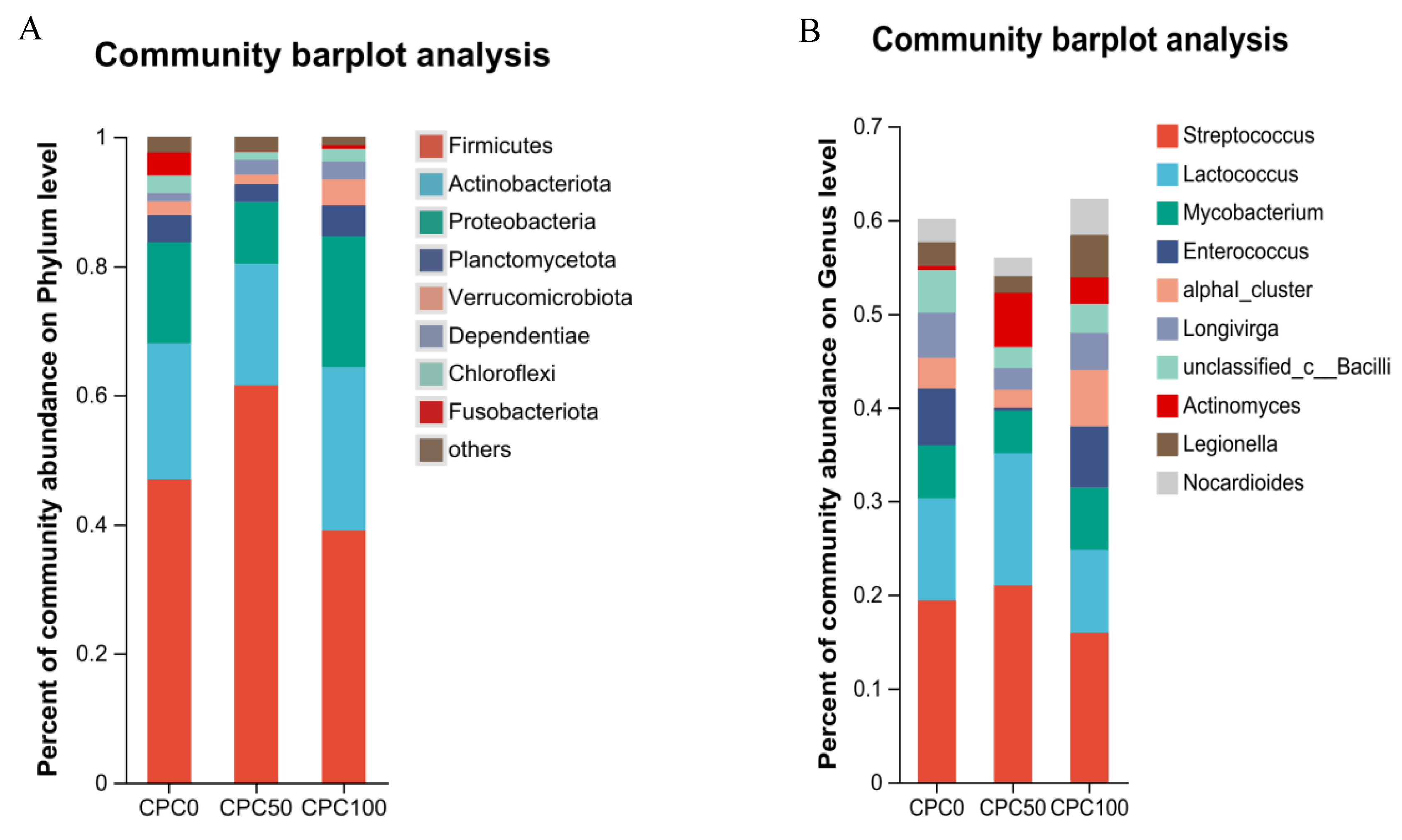 Antioxidants 13 00436 g011