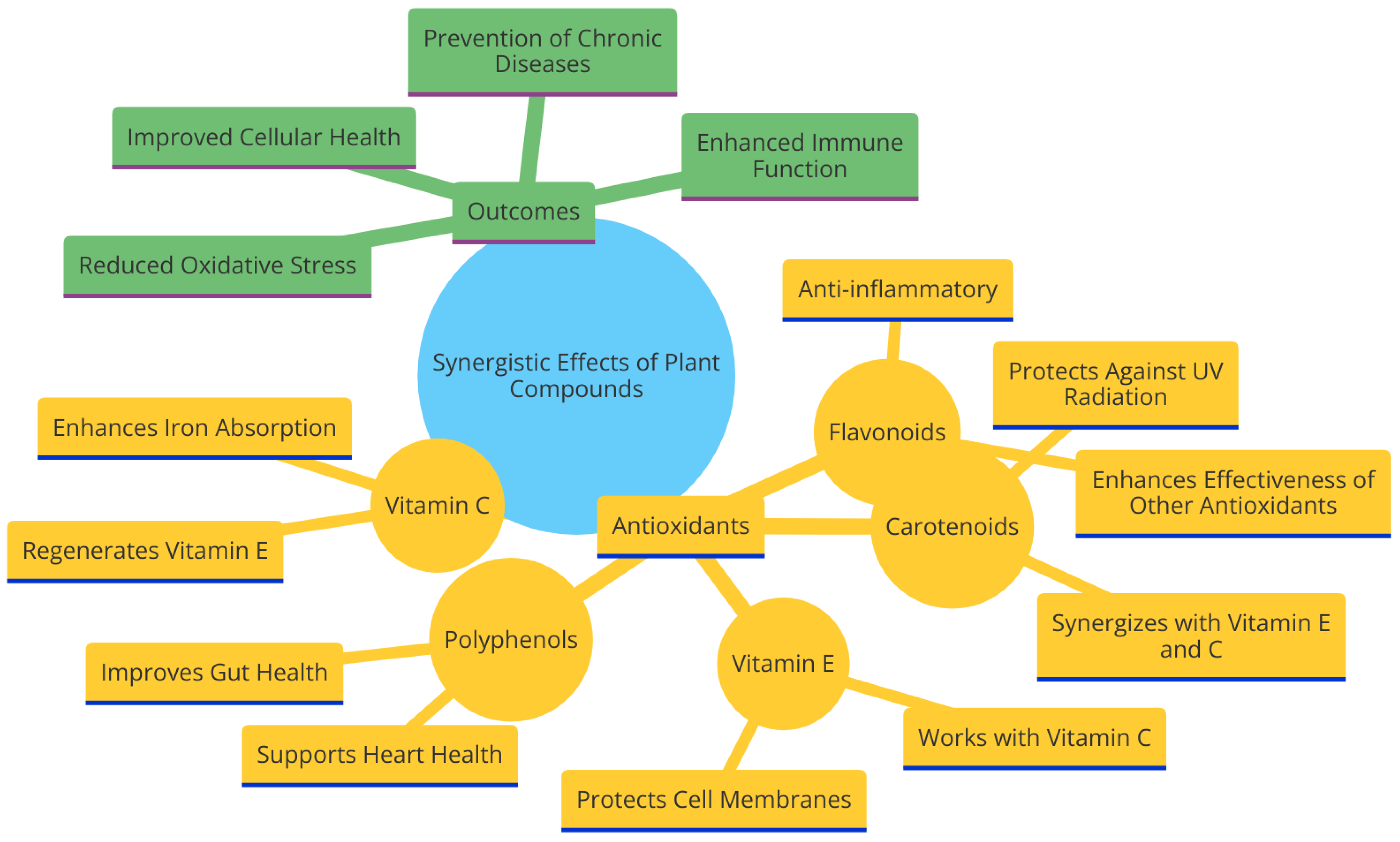 Antioxidants 13 00437 g004