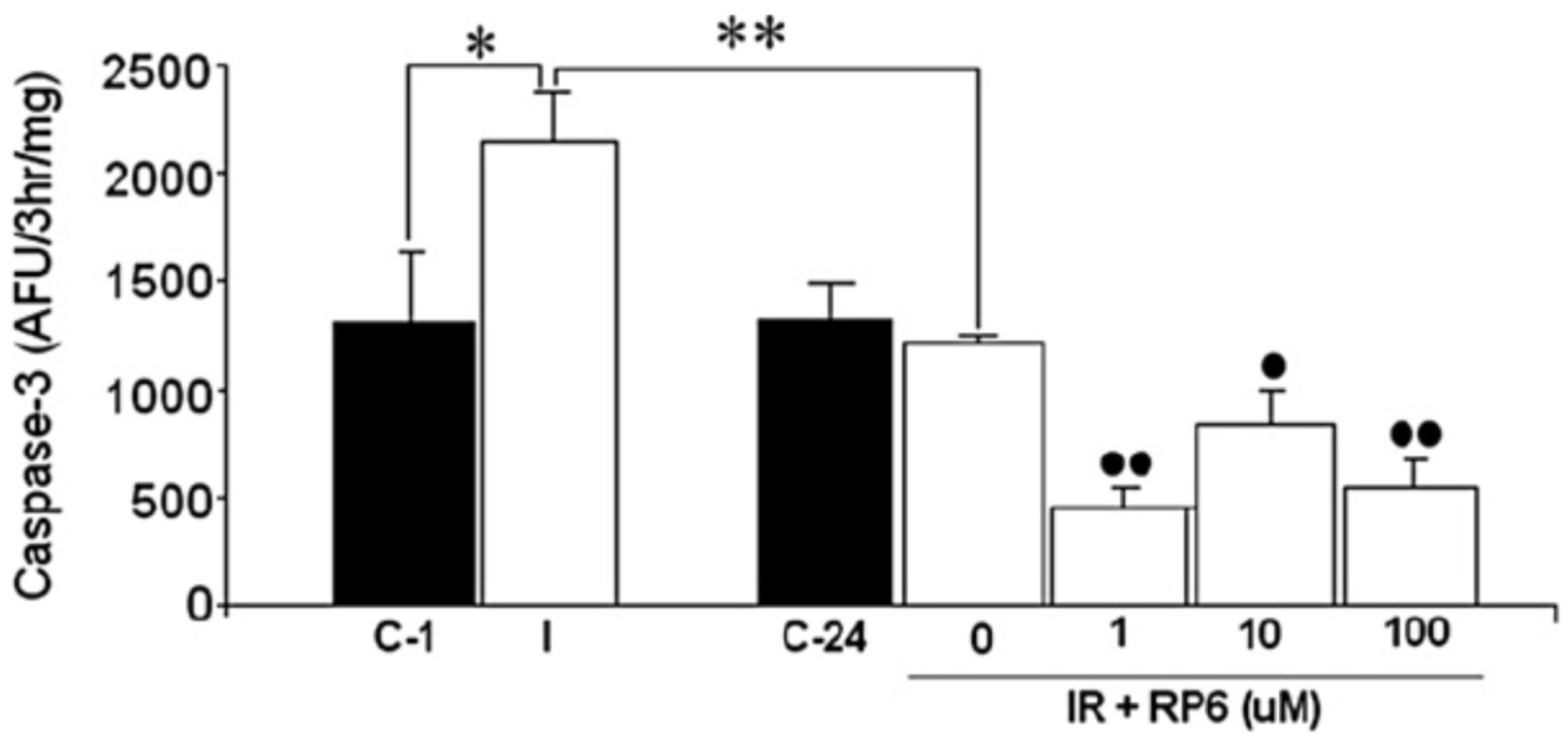 Antioxidants 13 00440 g007