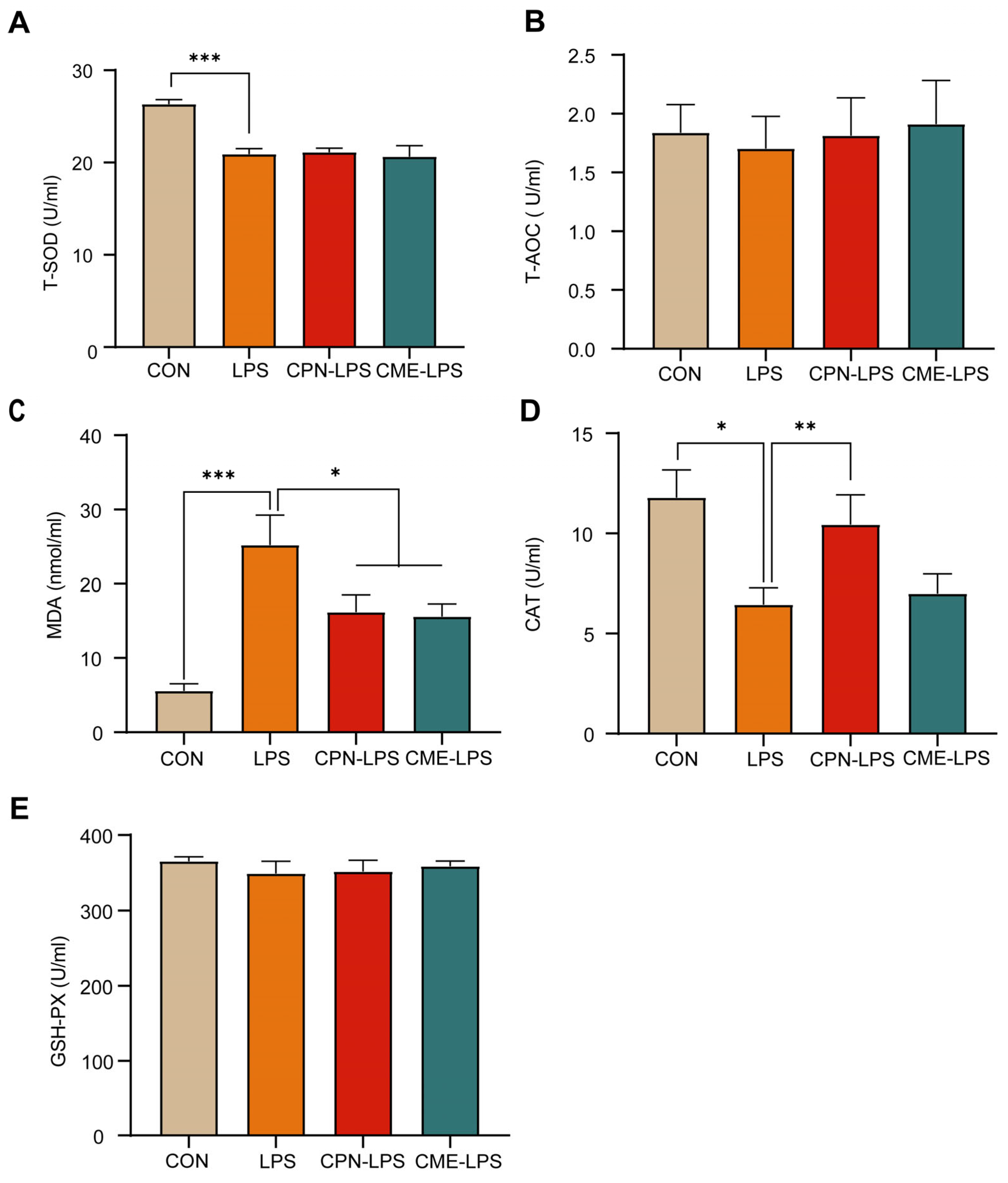Antioxidants 13 00441 g002