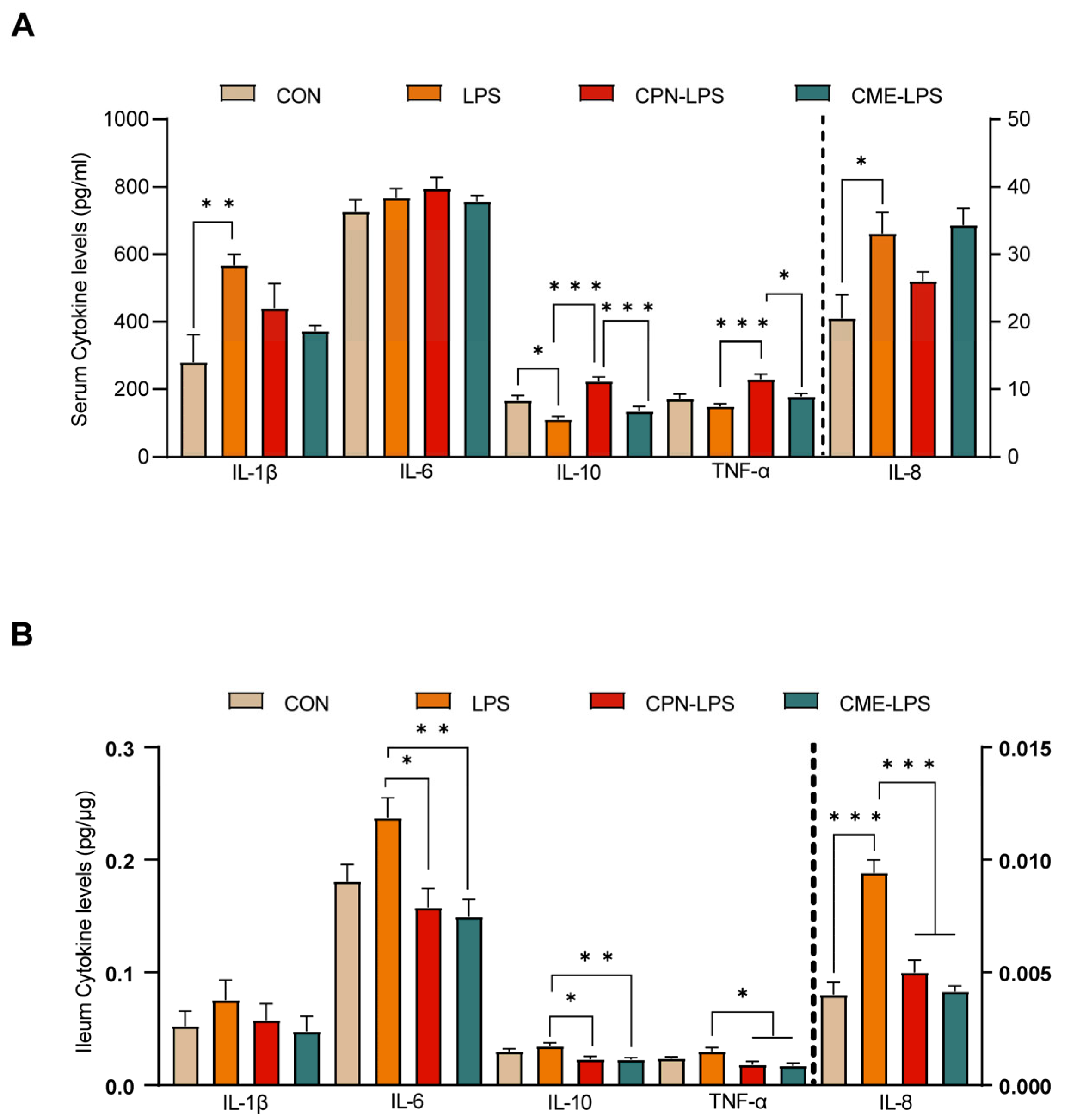 Antioxidants 13 00441 g003