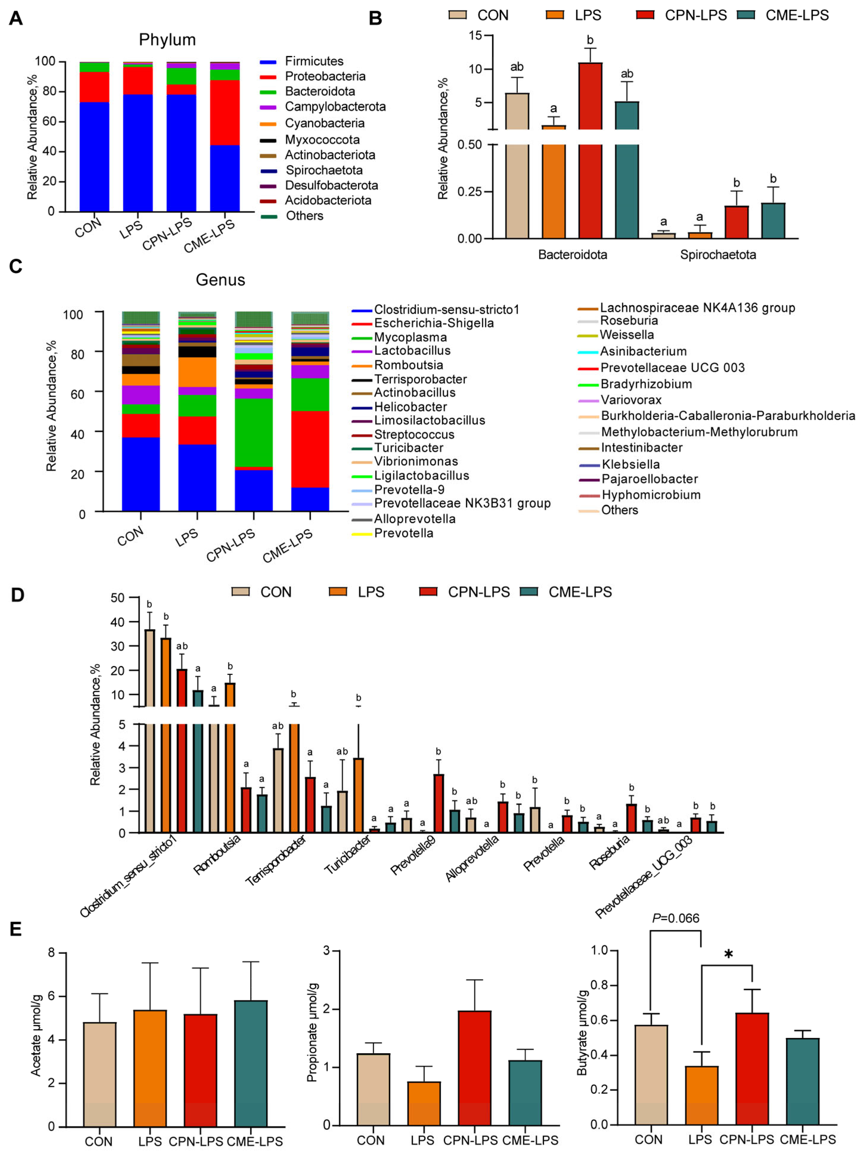 Antioxidants 13 00441 g005