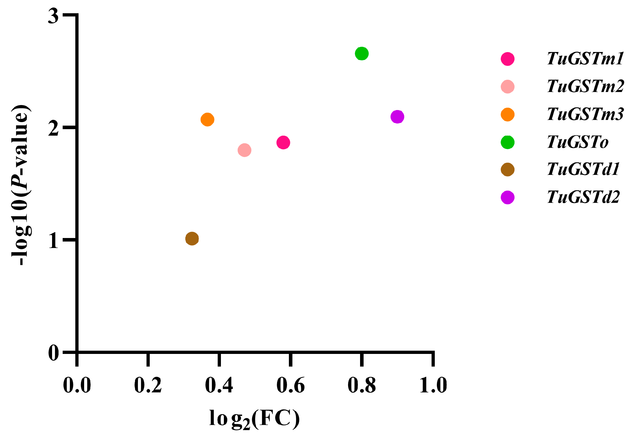 Antioxidants 13 00442 g001
