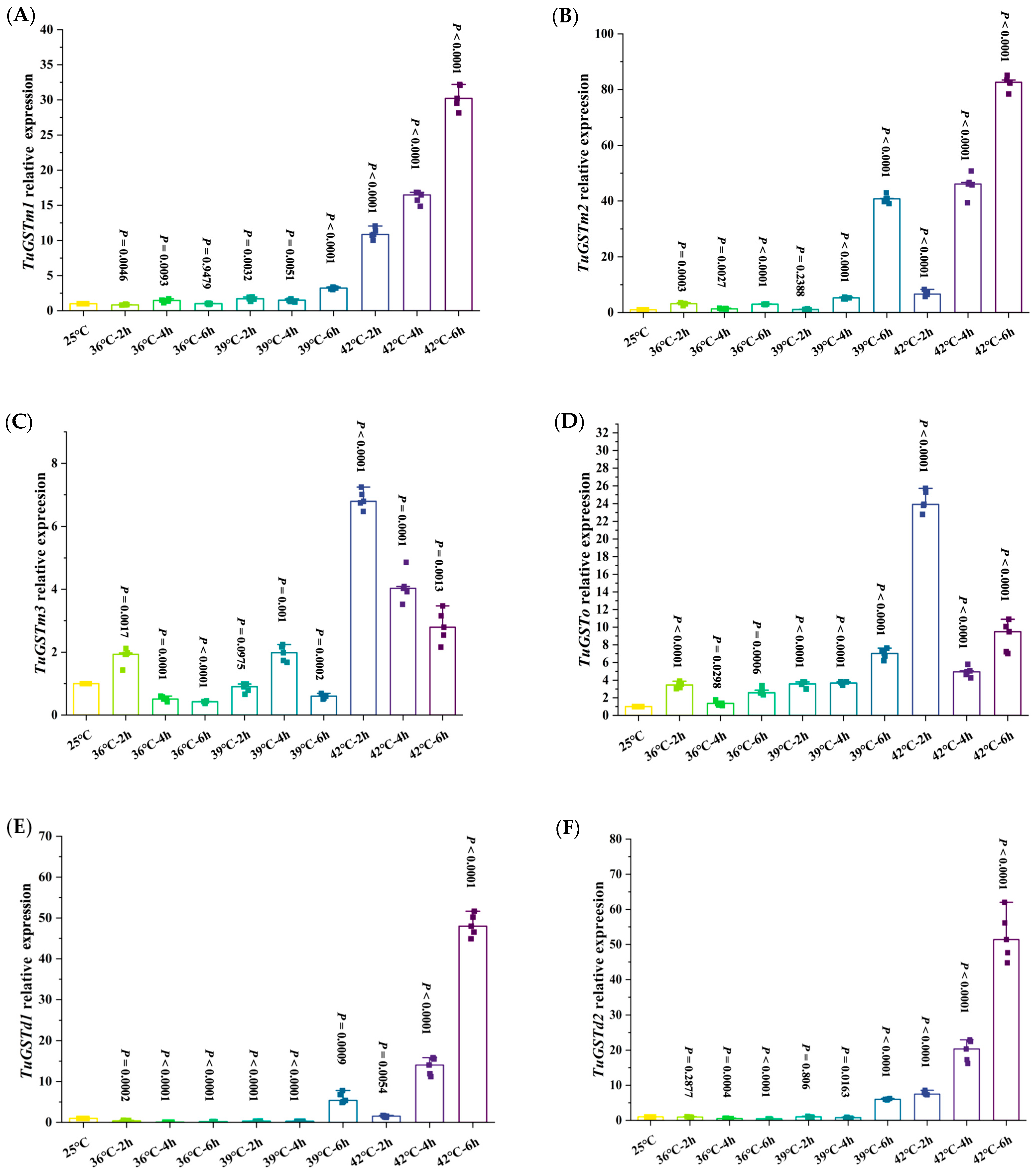 Antioxidants 13 00442 g004