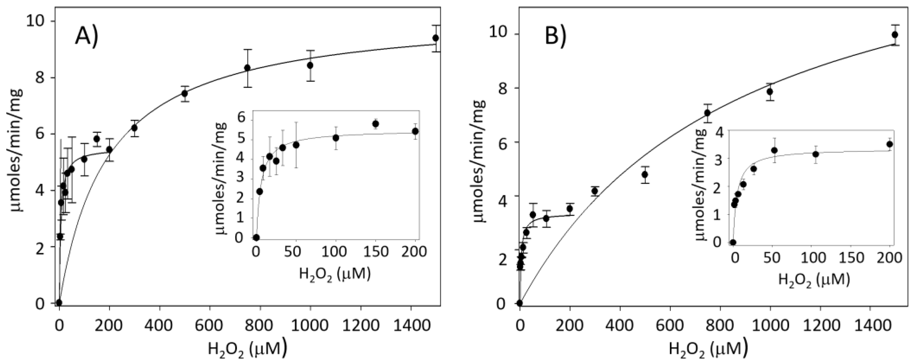 Antioxidants 13 00444 g003