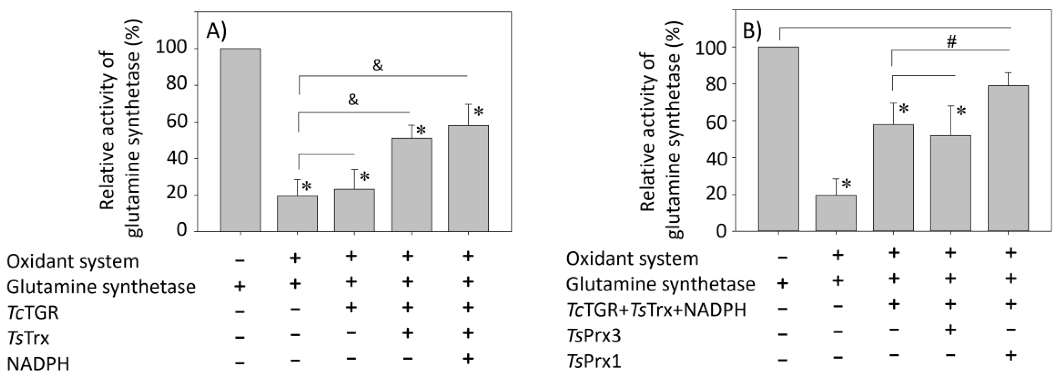 Antioxidants 13 00444 g005