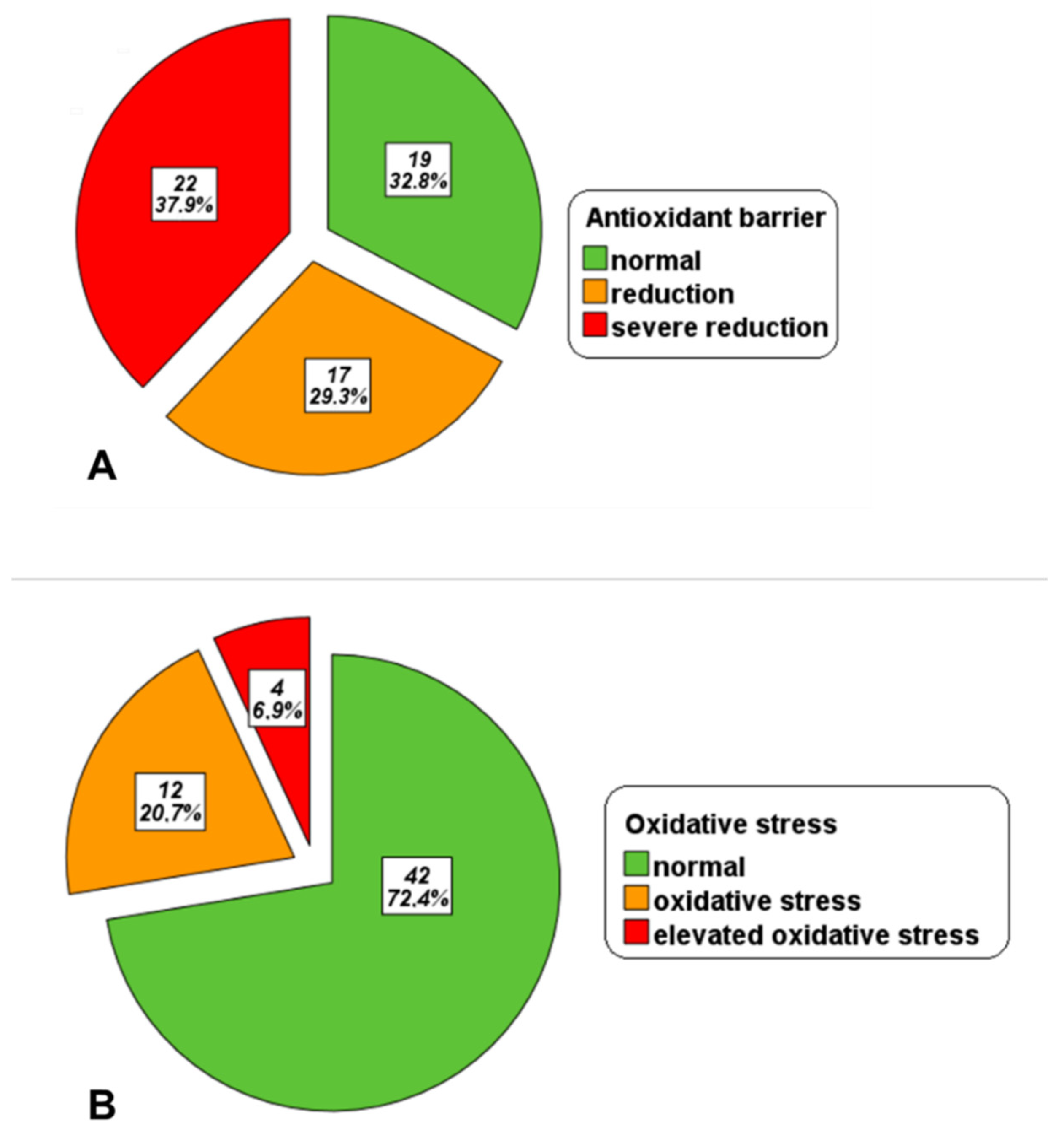 Antioxidants 13 00446 g001