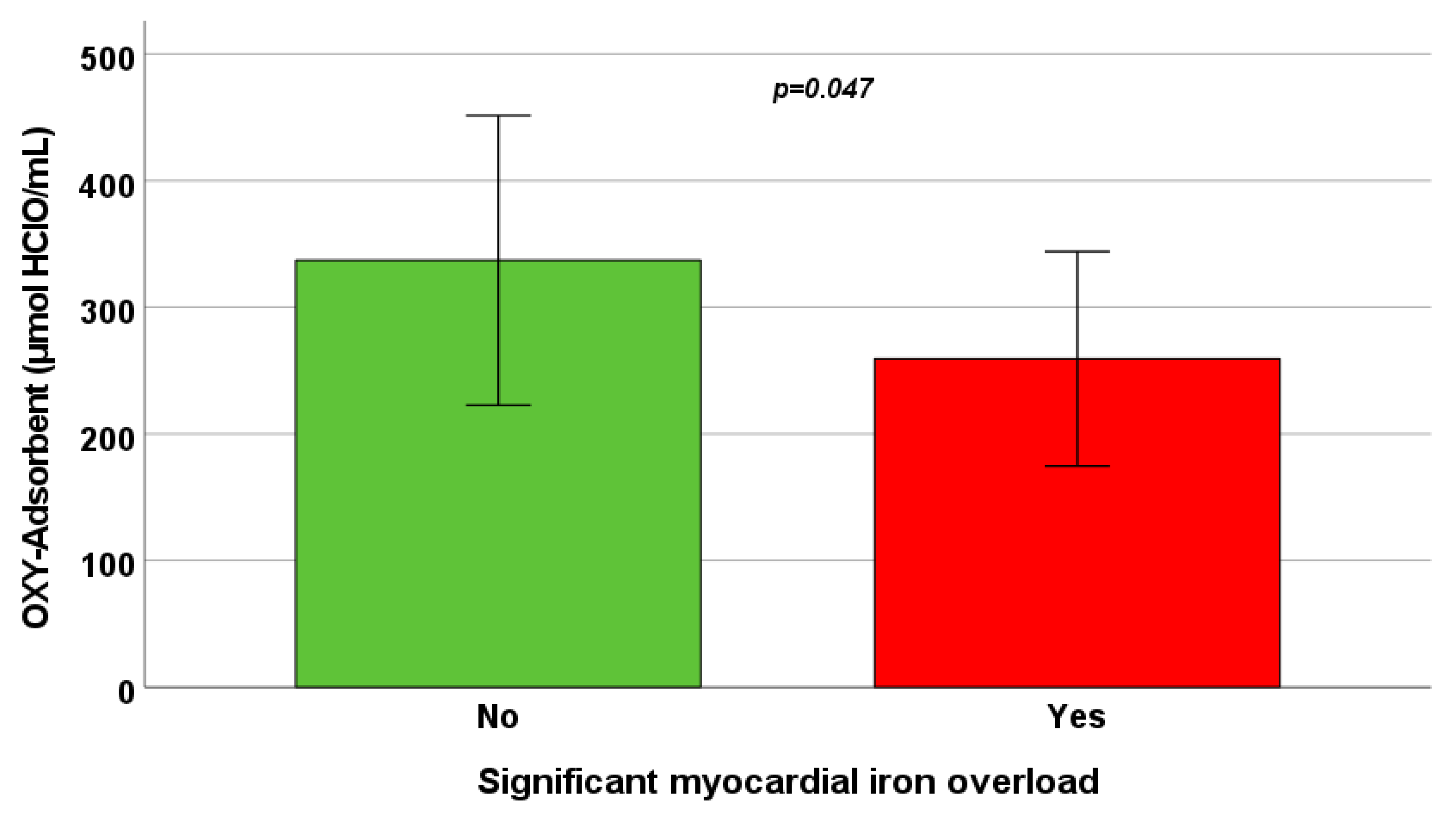 Antioxidants 13 00446 g002