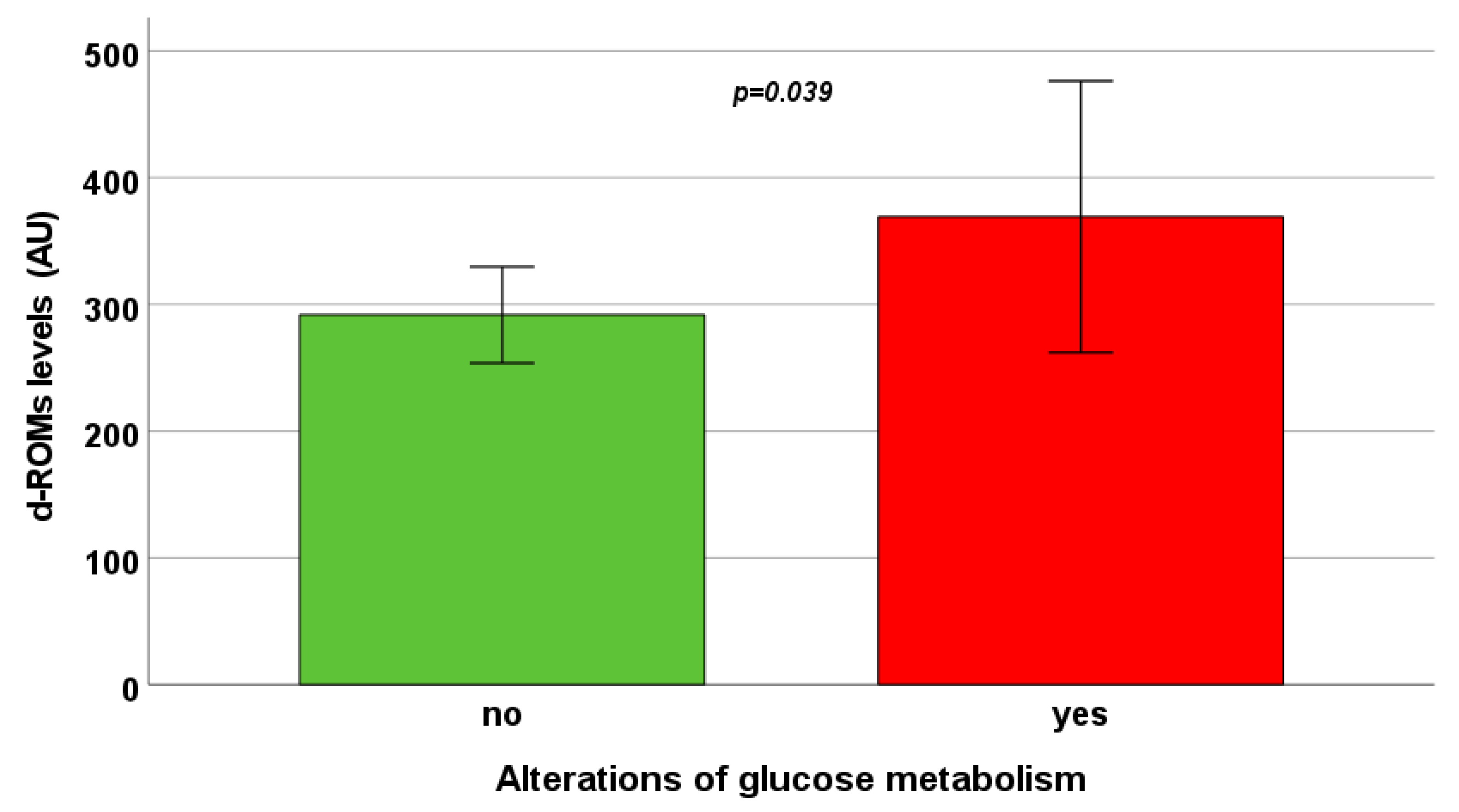 Antioxidants 13 00446 g003