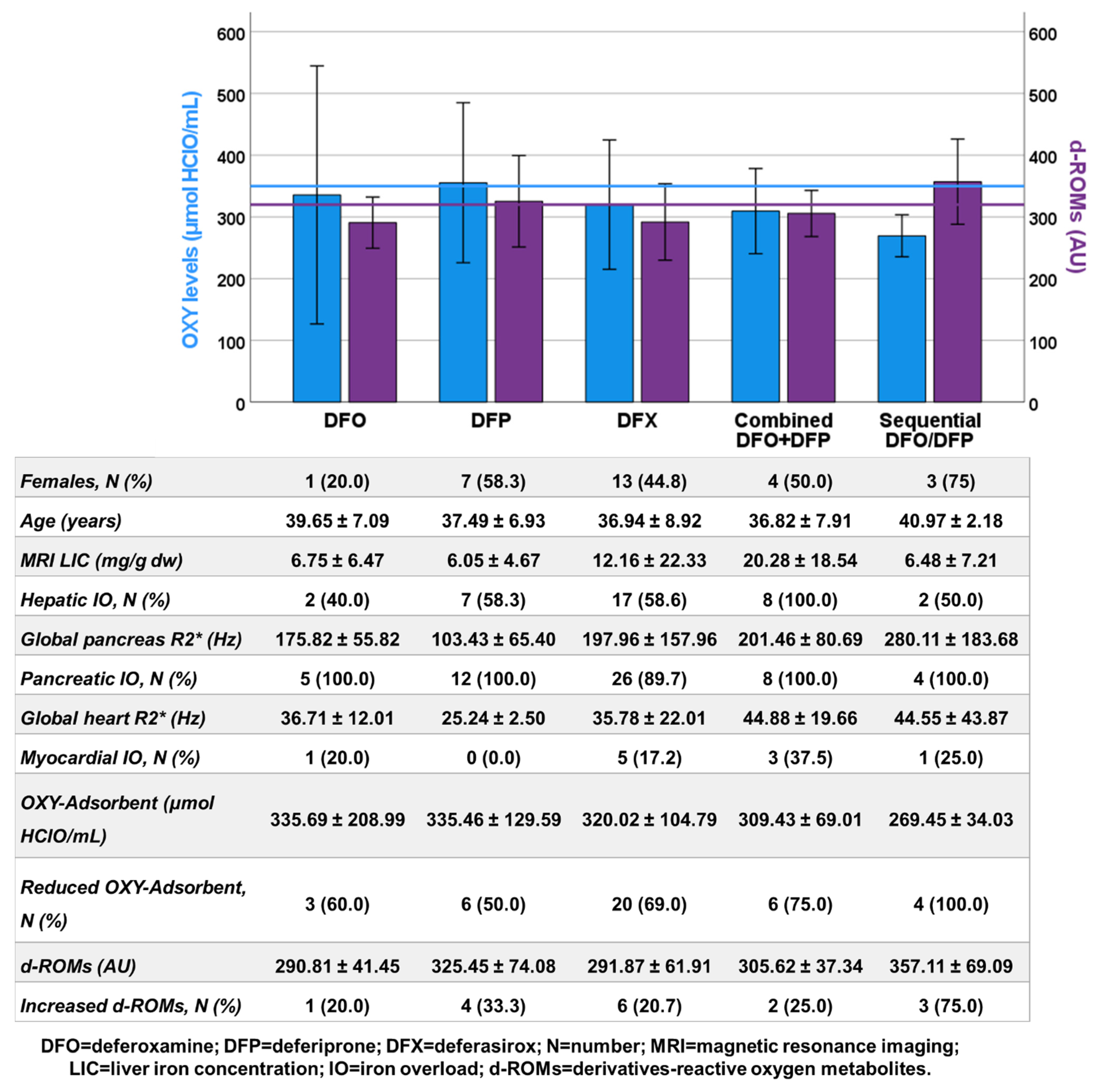 Antioxidants 13 00446 g005
