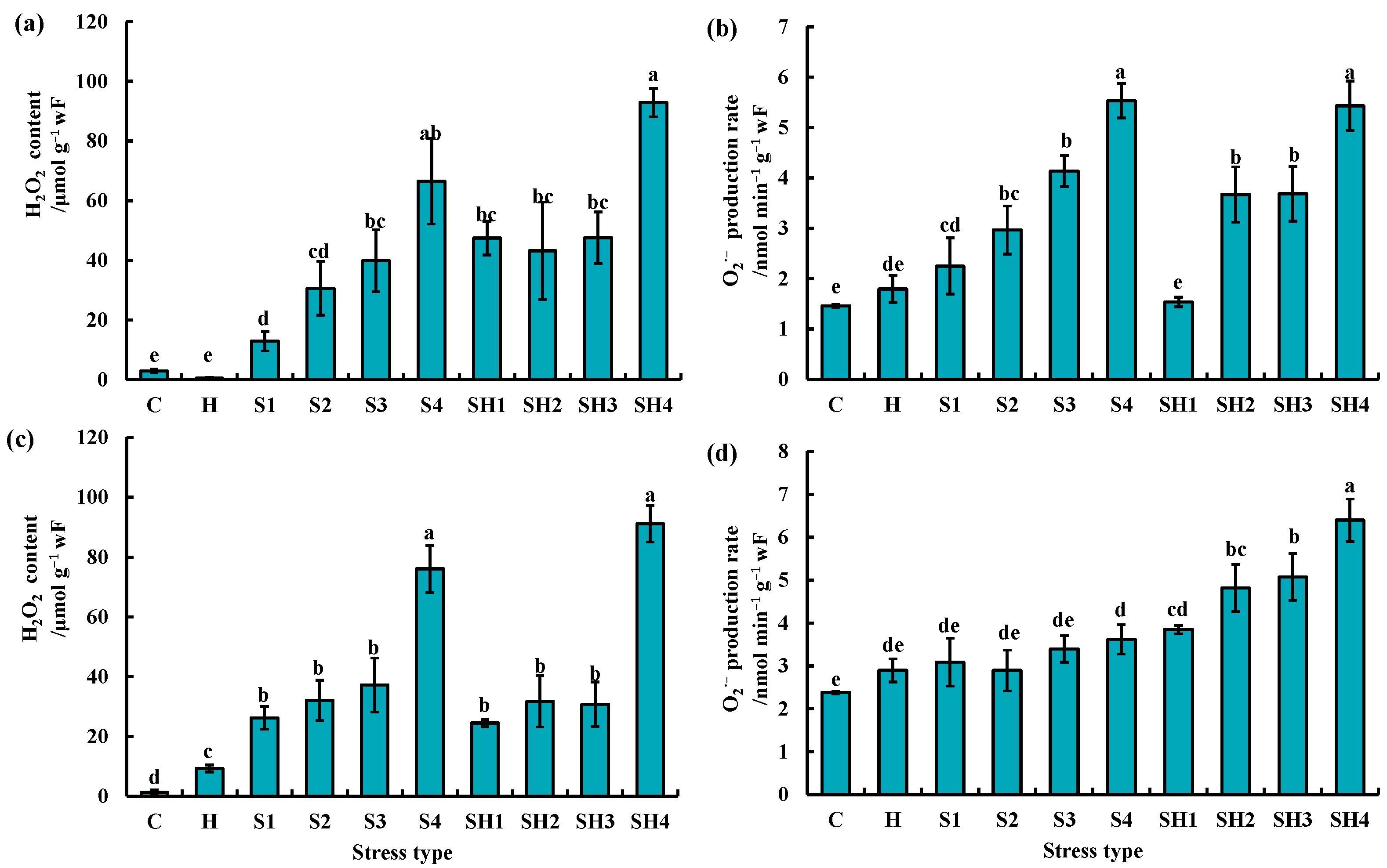 Antioxidants 13 00448 g003