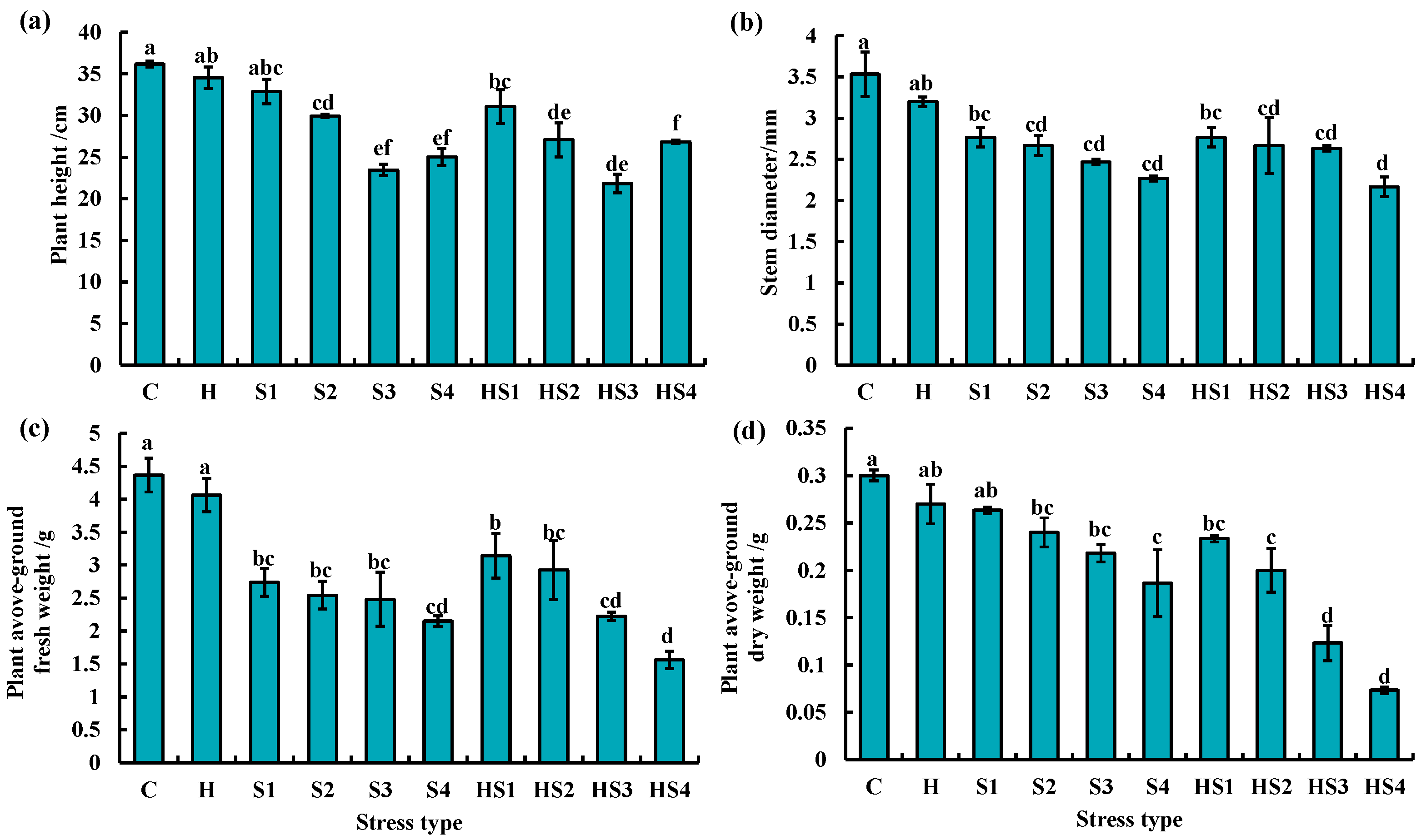 Antioxidants 13 00448 g006