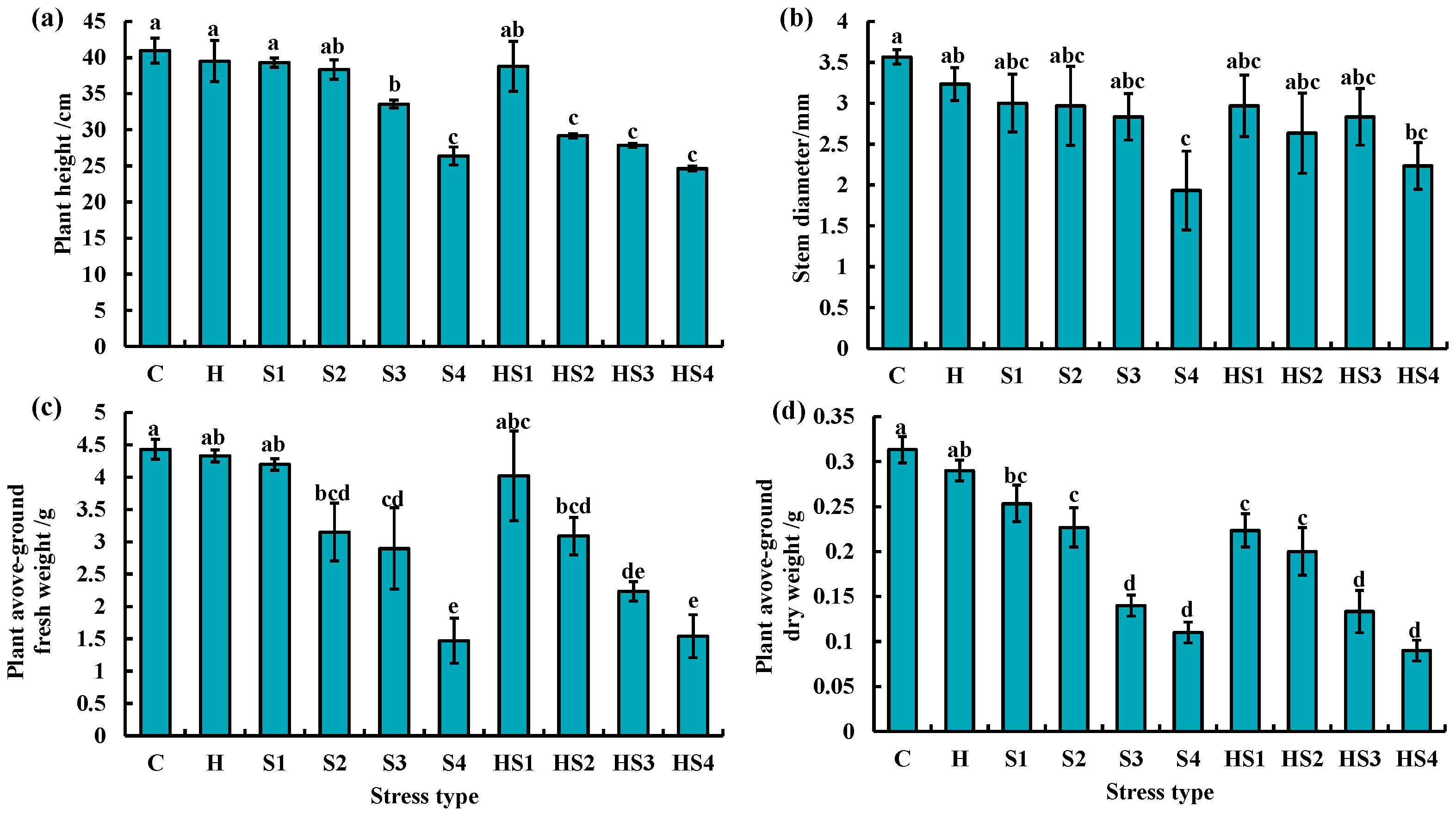 Antioxidants 13 00448 g007