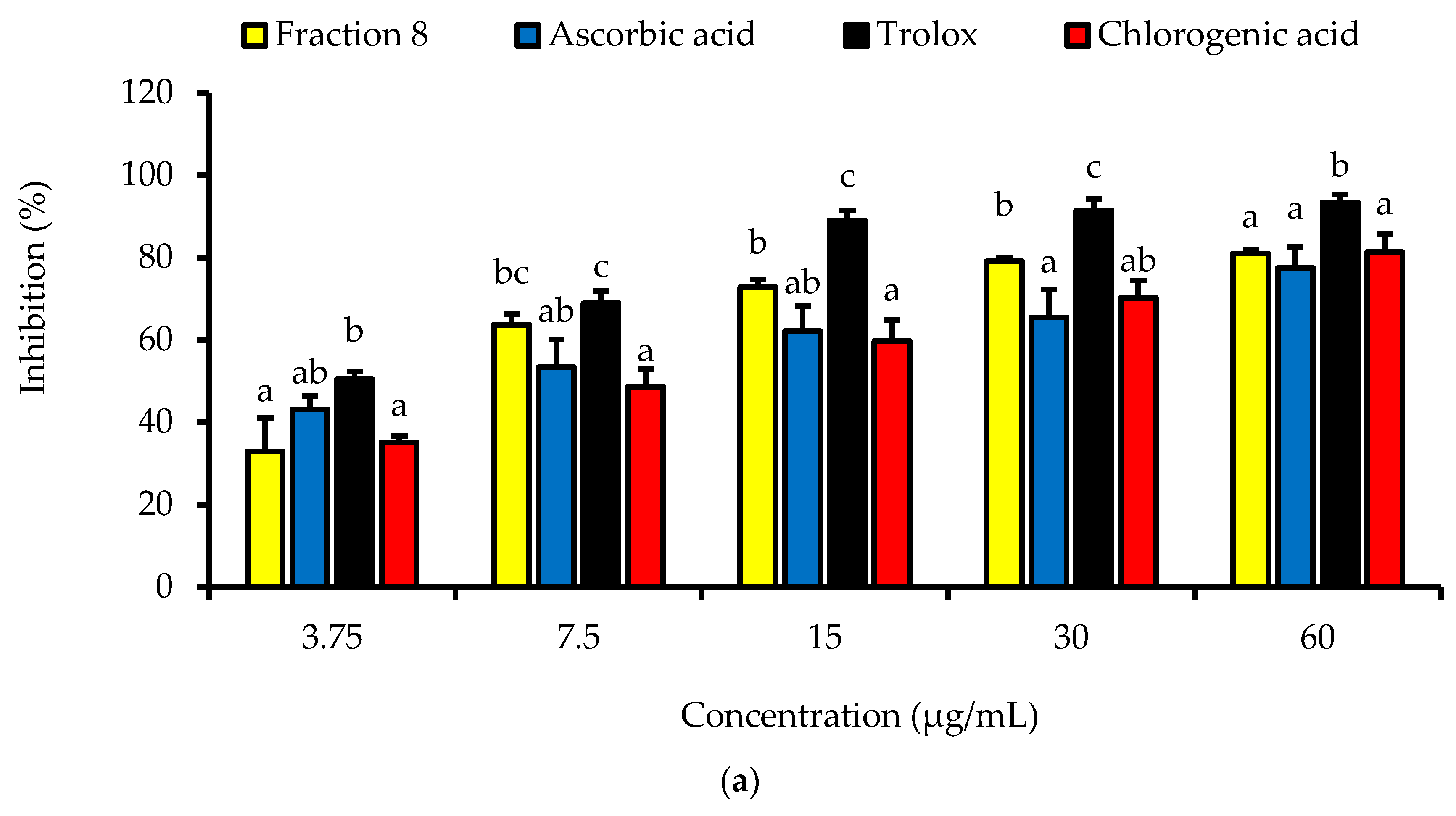 Antioxidants 13 00456 g002a