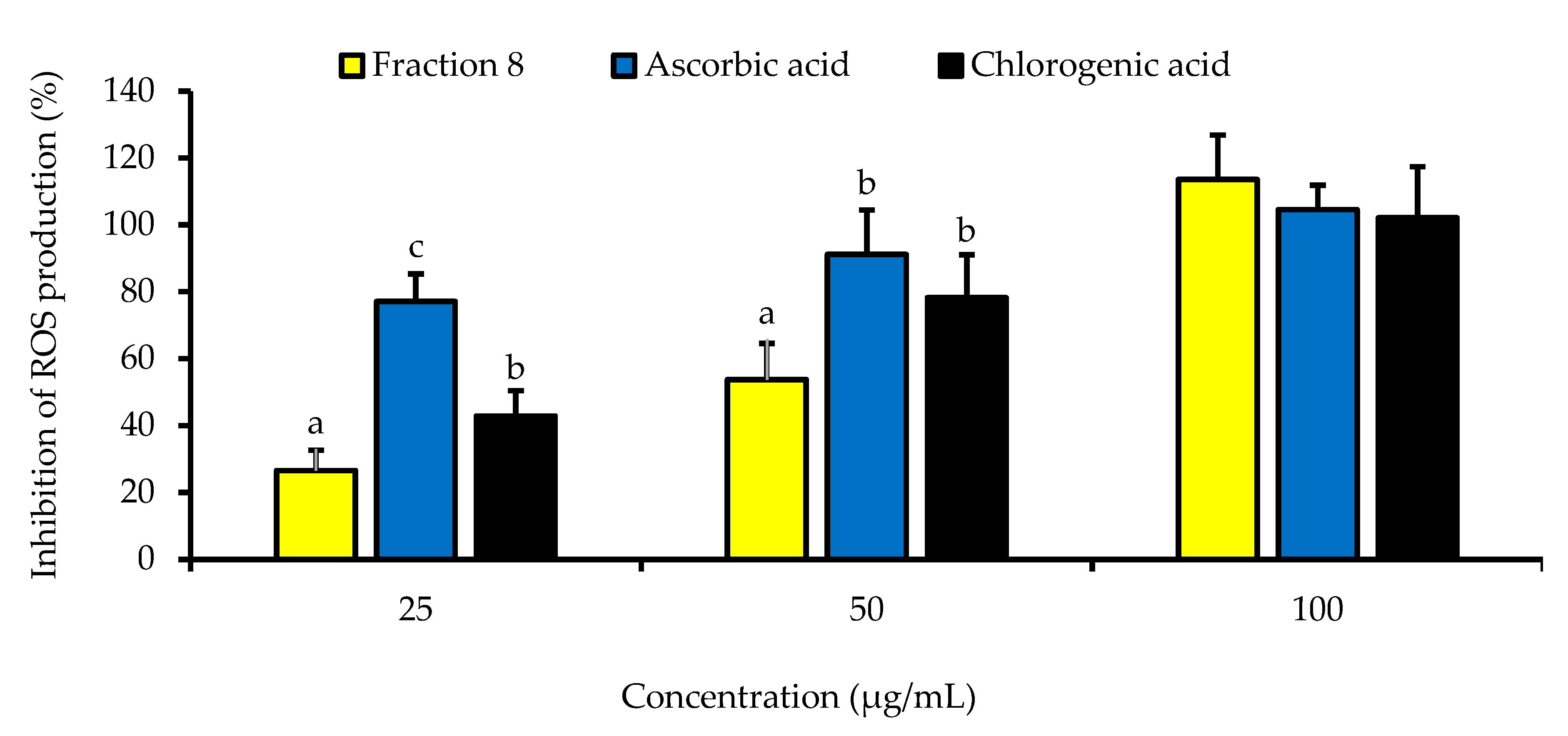 Antioxidants 13 00456 g004b
