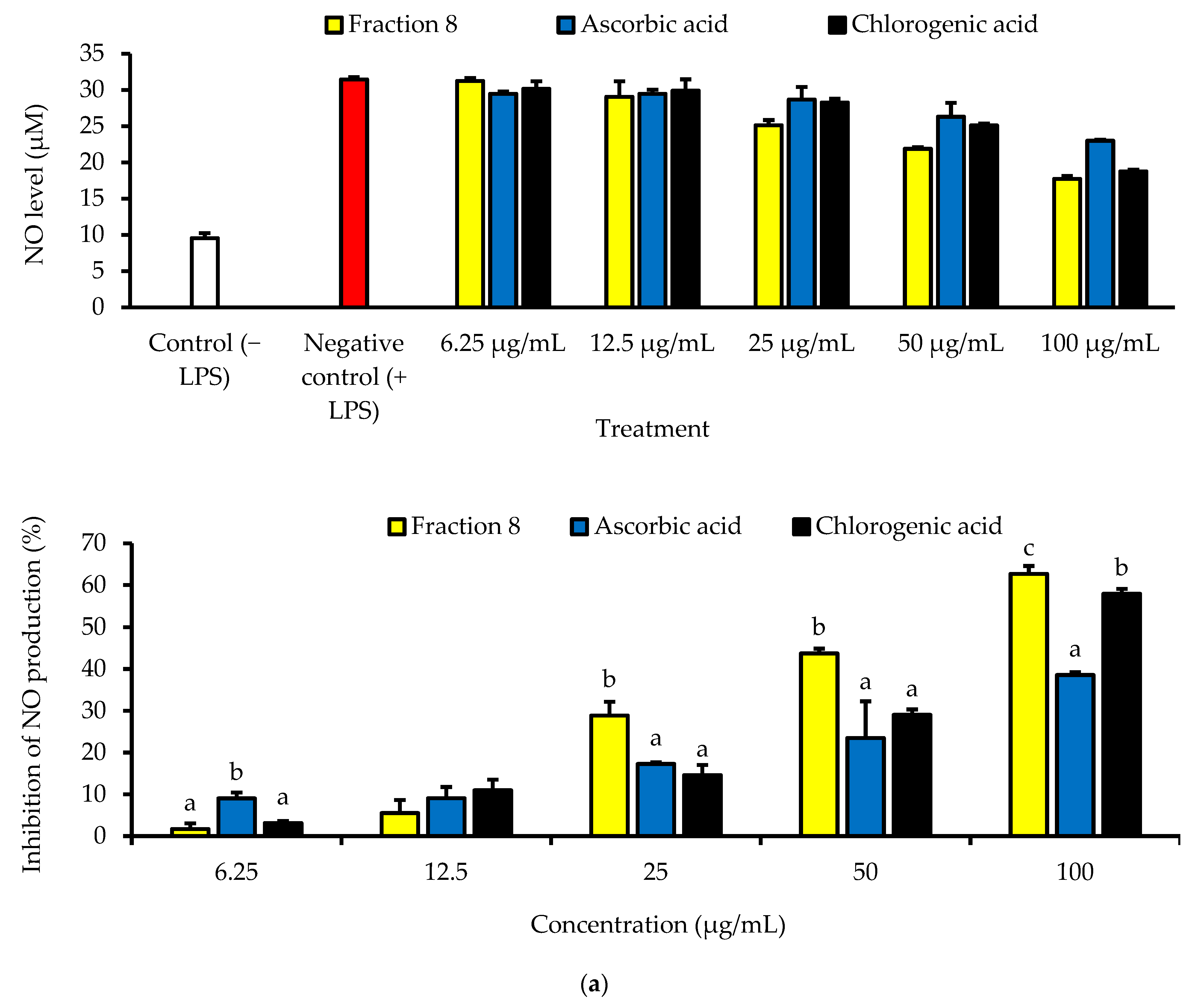 Antioxidants 13 00456 g005a