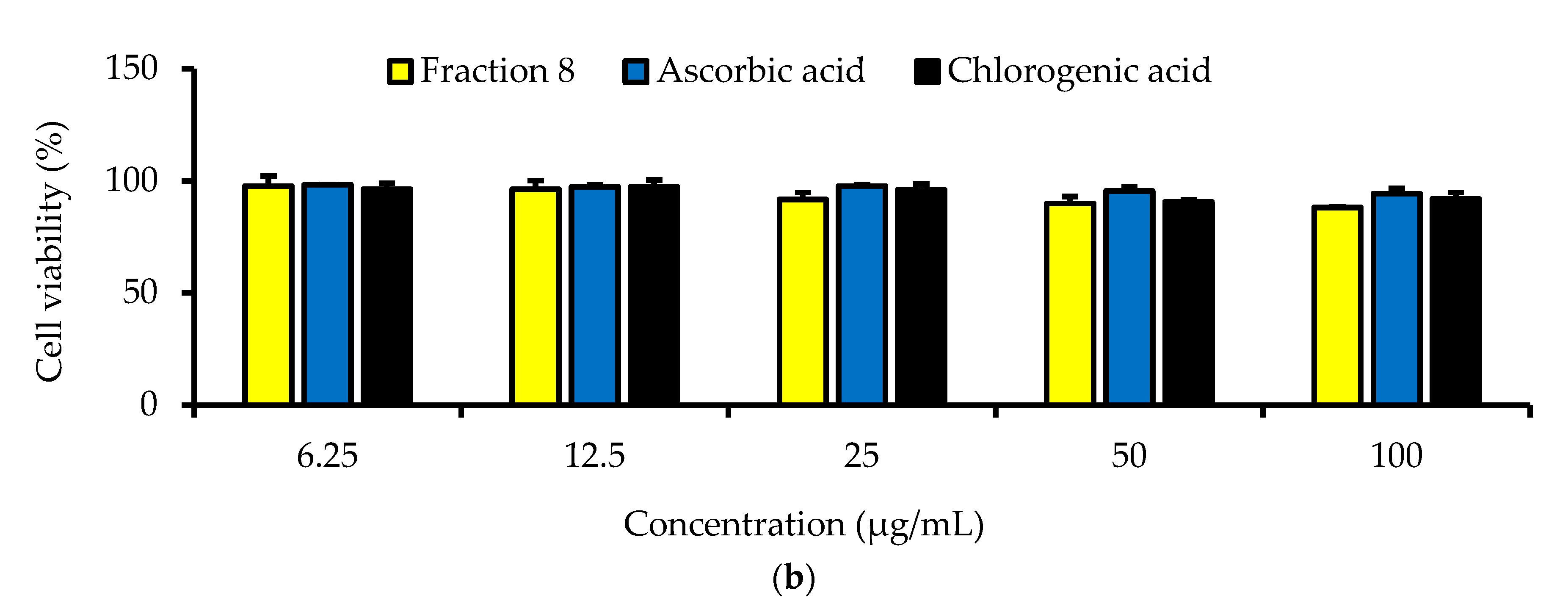 Antioxidants 13 00456 g005b