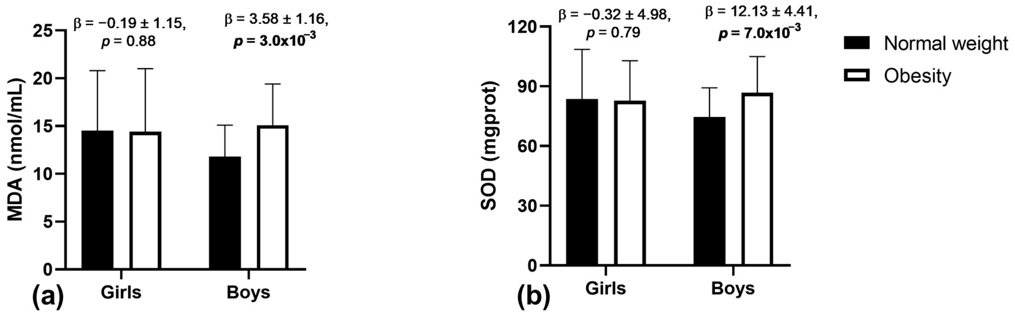 Antioxidants 13 00457 g001