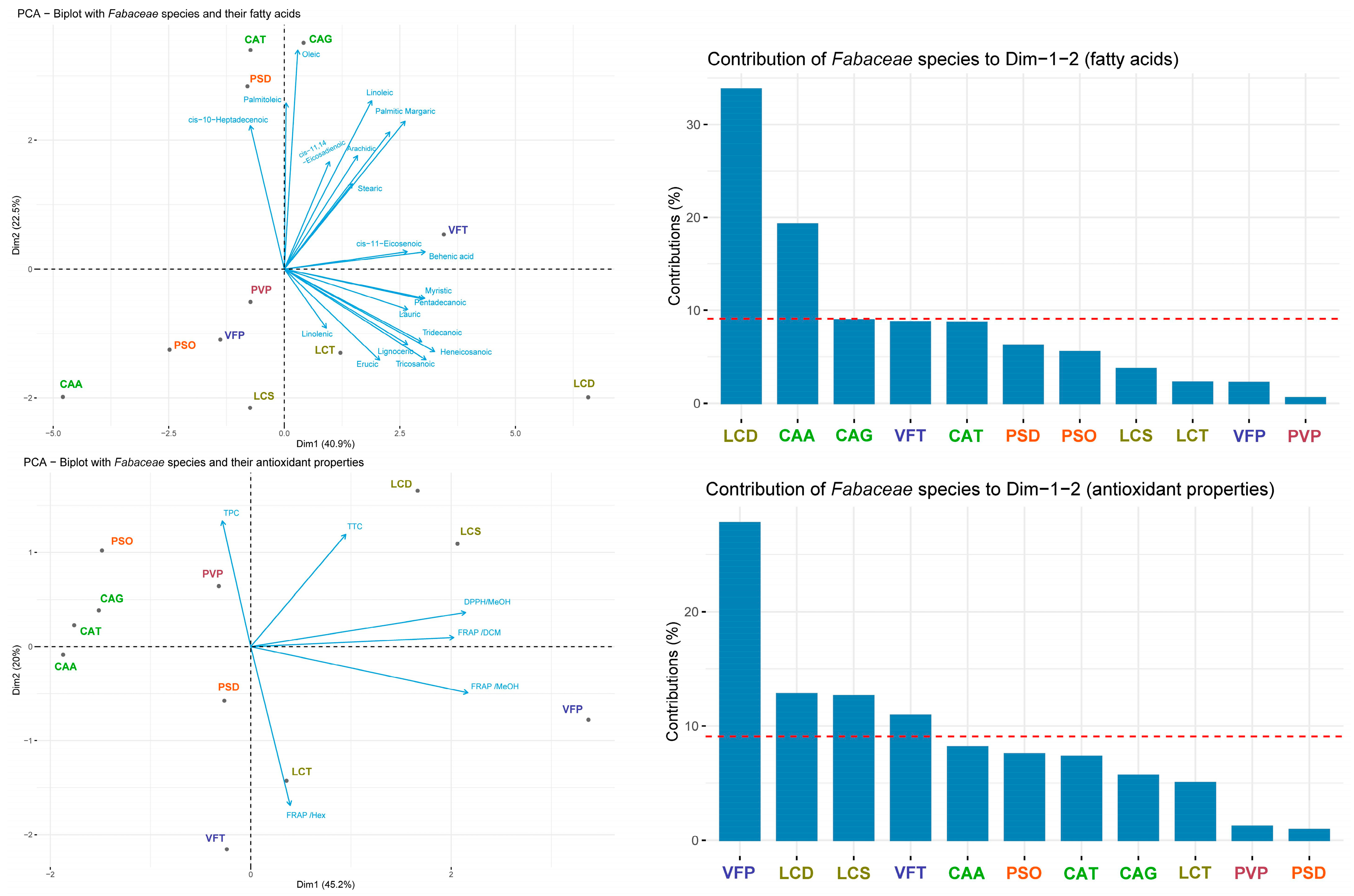 Antioxidants 13 00459 g002