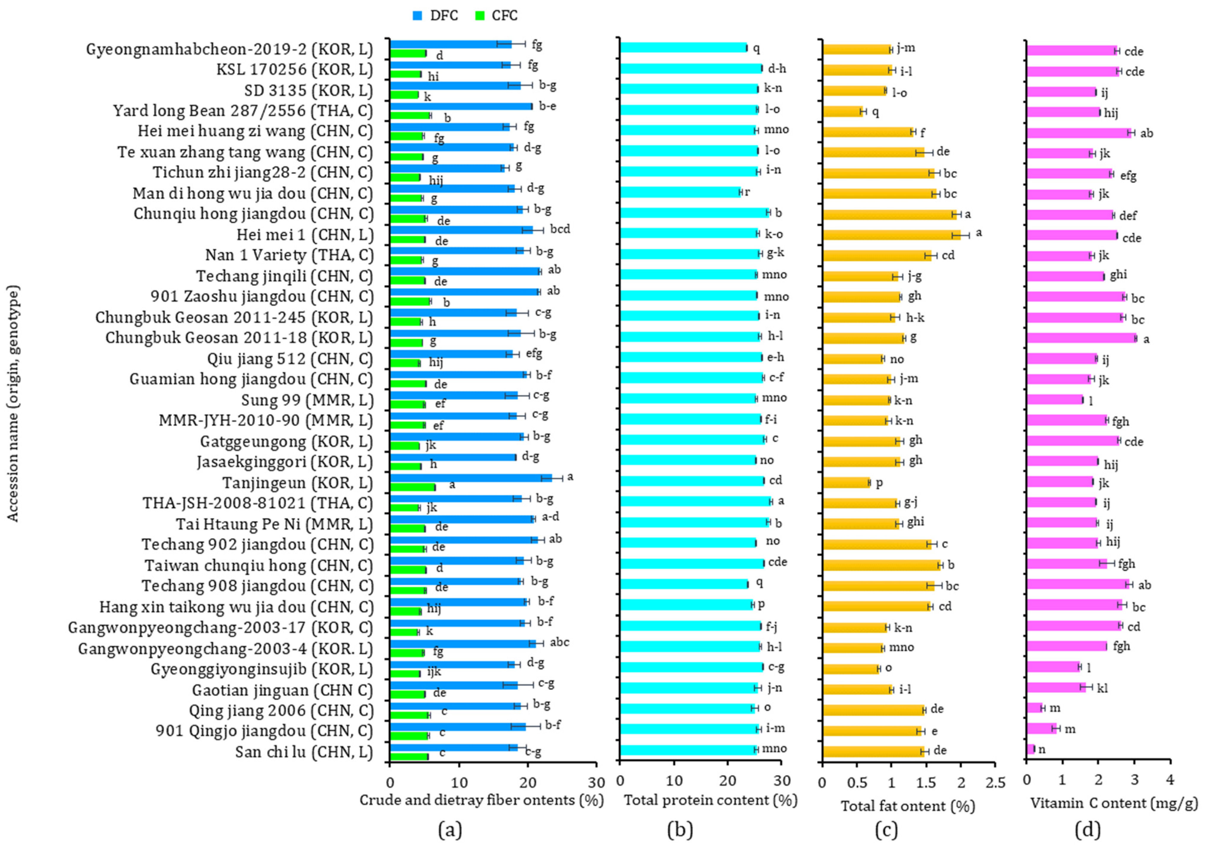 Antioxidants 13 00463 g001