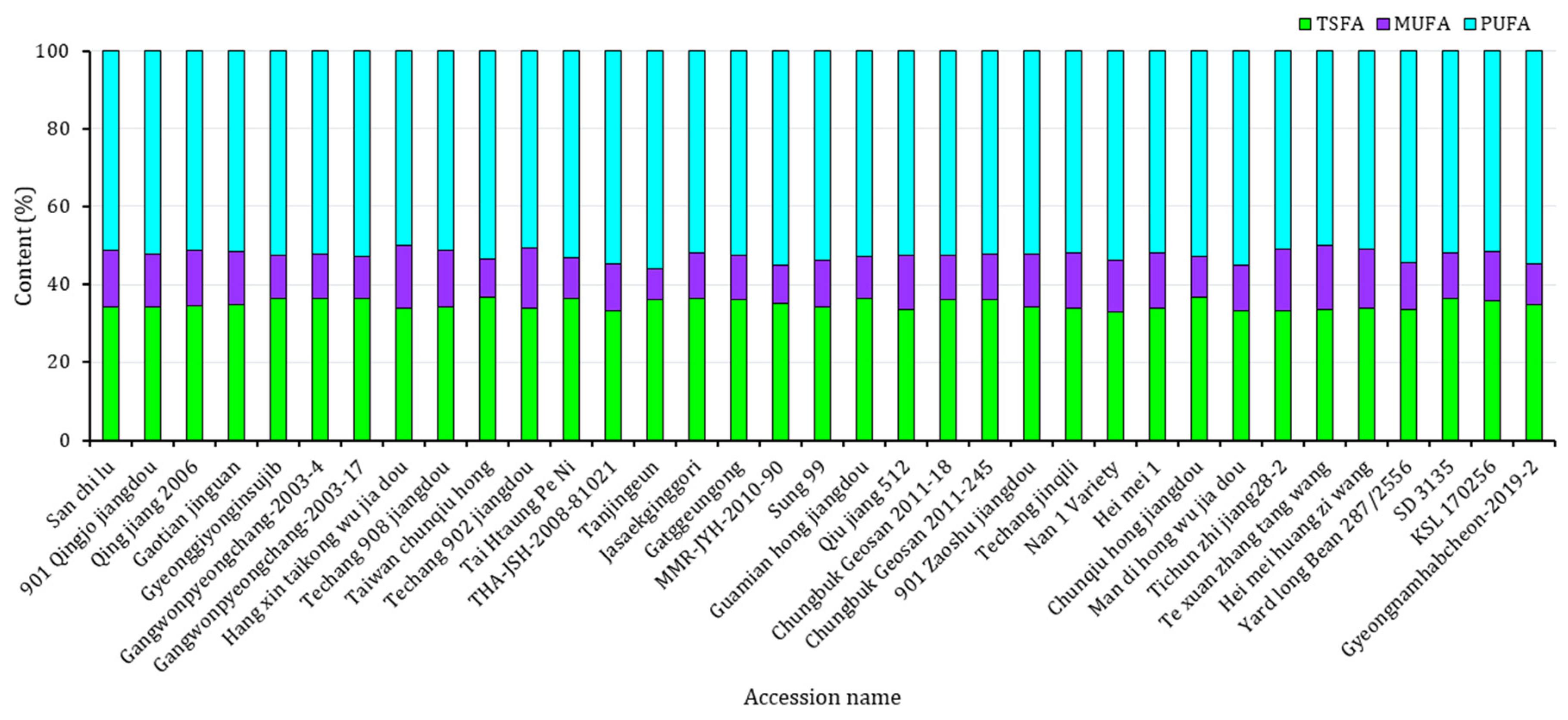 Antioxidants 13 00463 g002